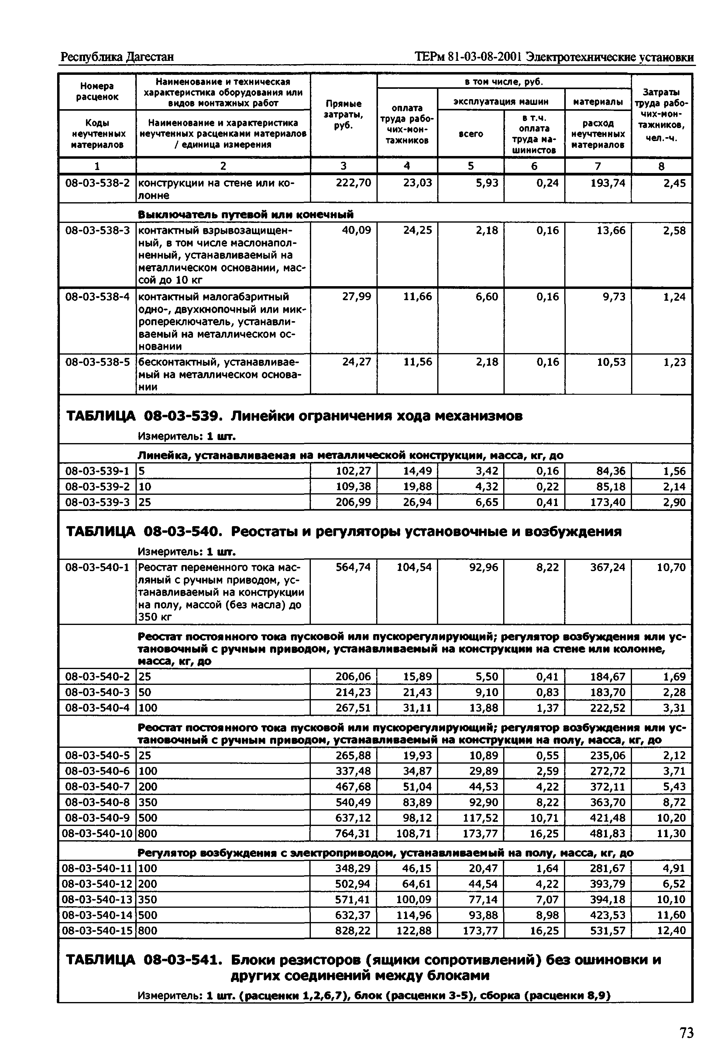 ТЕРм Республика Дагестан 2001-08