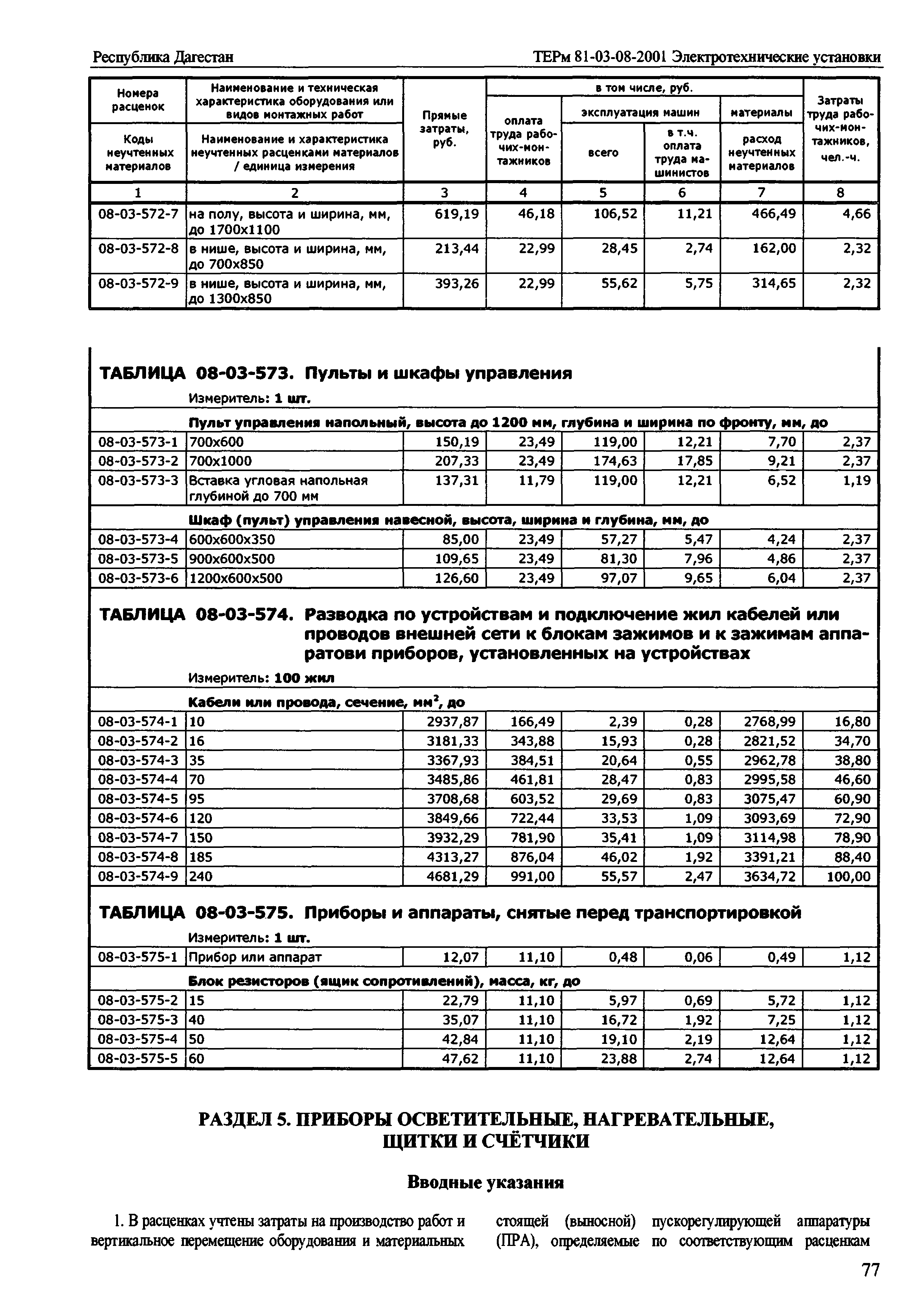 ТЕРм Республика Дагестан 2001-08