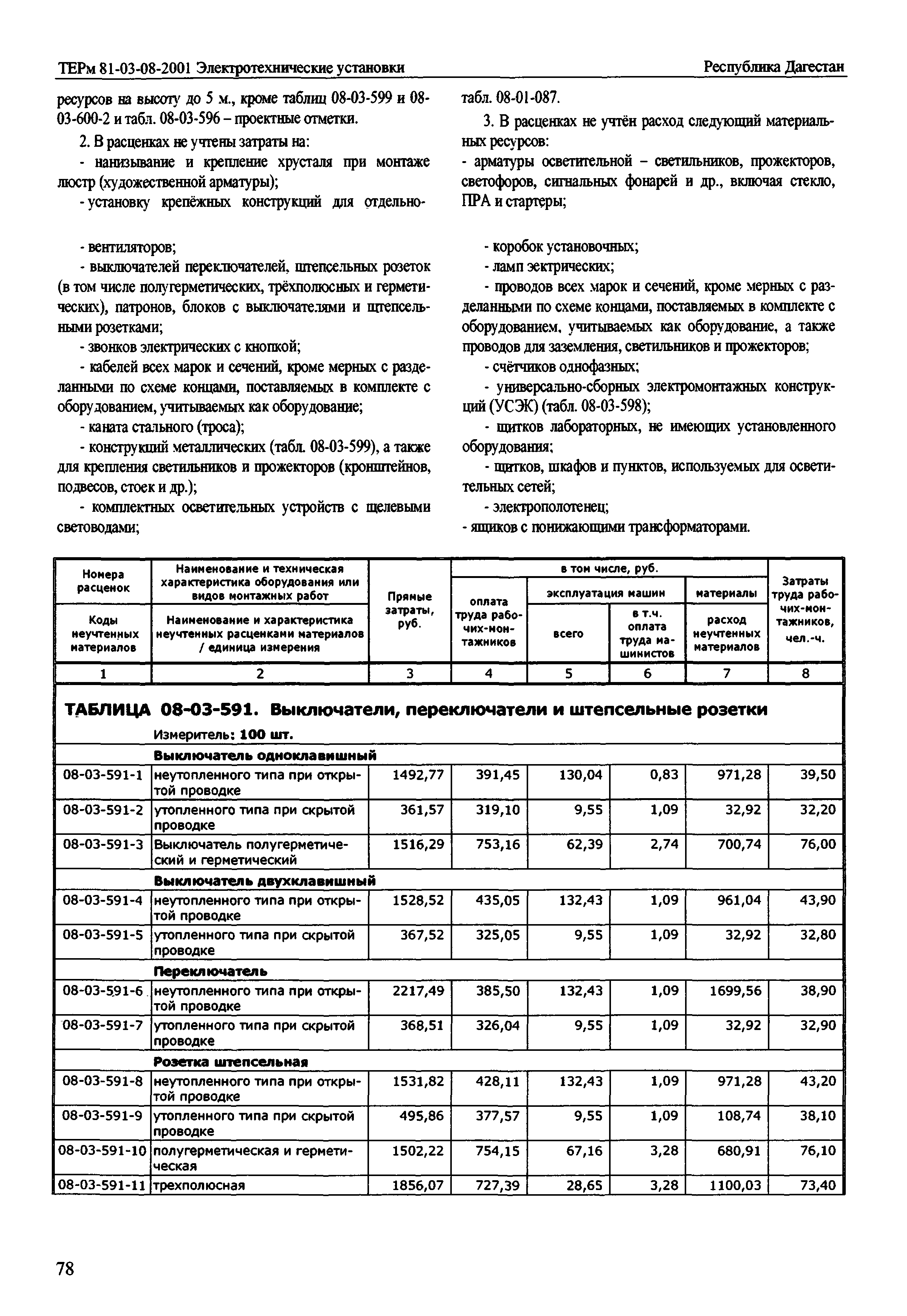 ТЕРм Республика Дагестан 2001-08