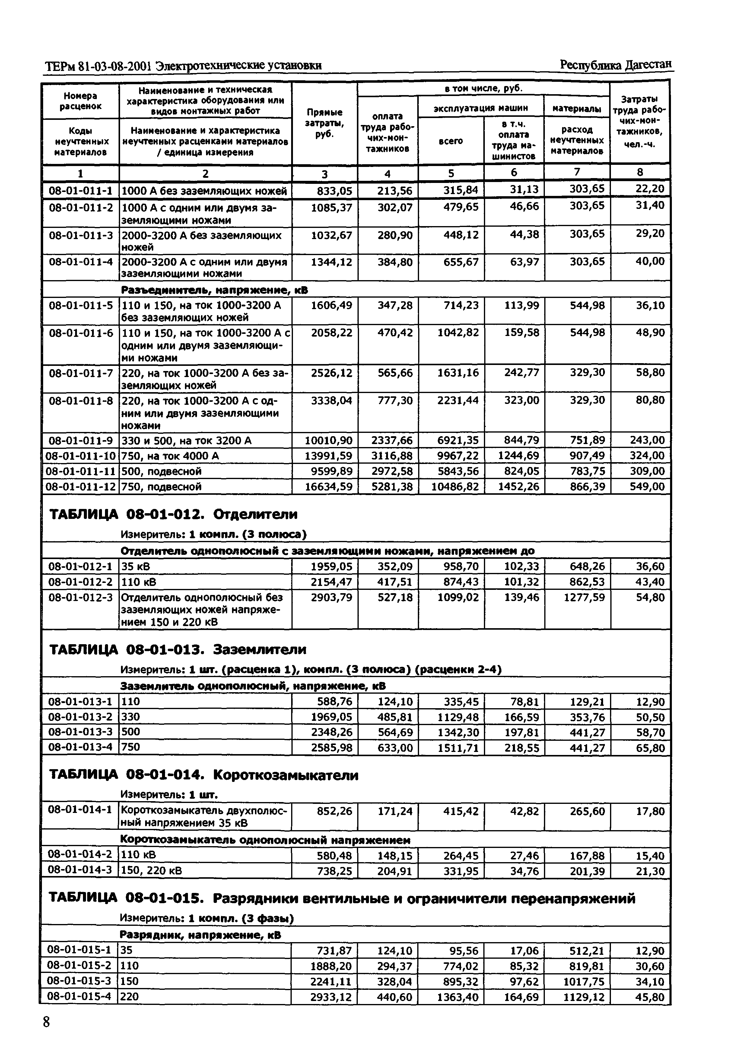 ТЕРм Республика Дагестан 2001-08