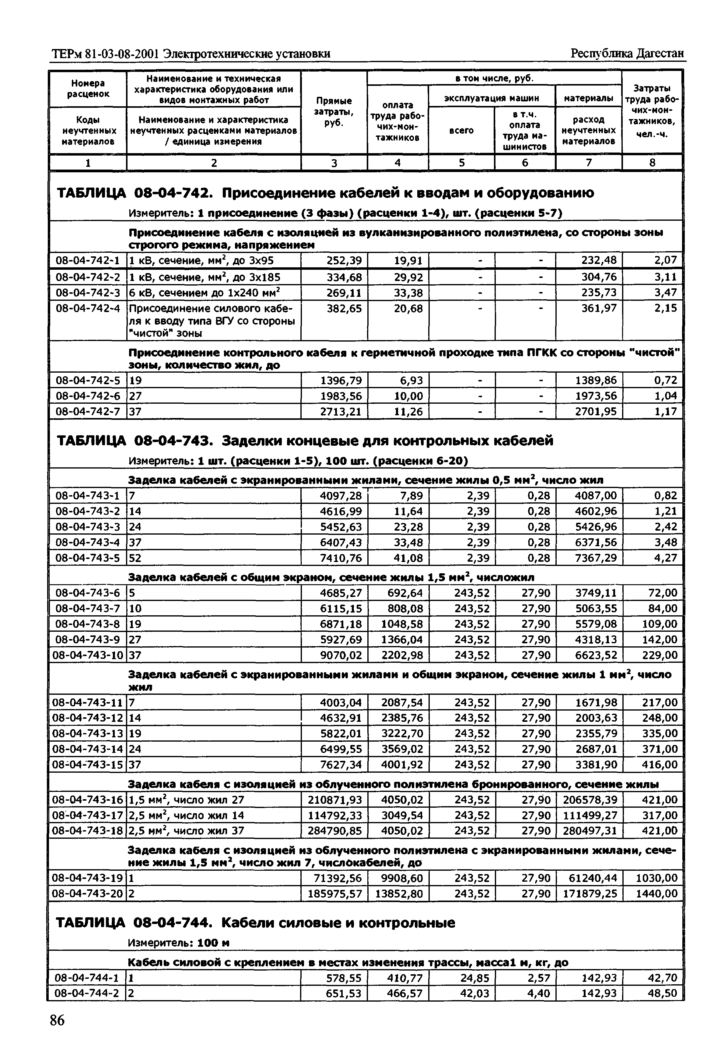 ТЕРм Республика Дагестан 2001-08