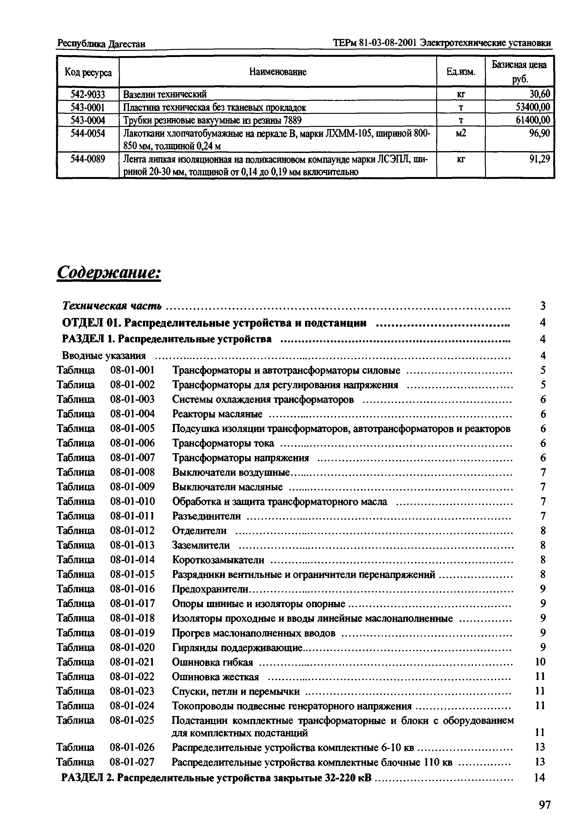 ТЕРм Республика Дагестан 2001-08