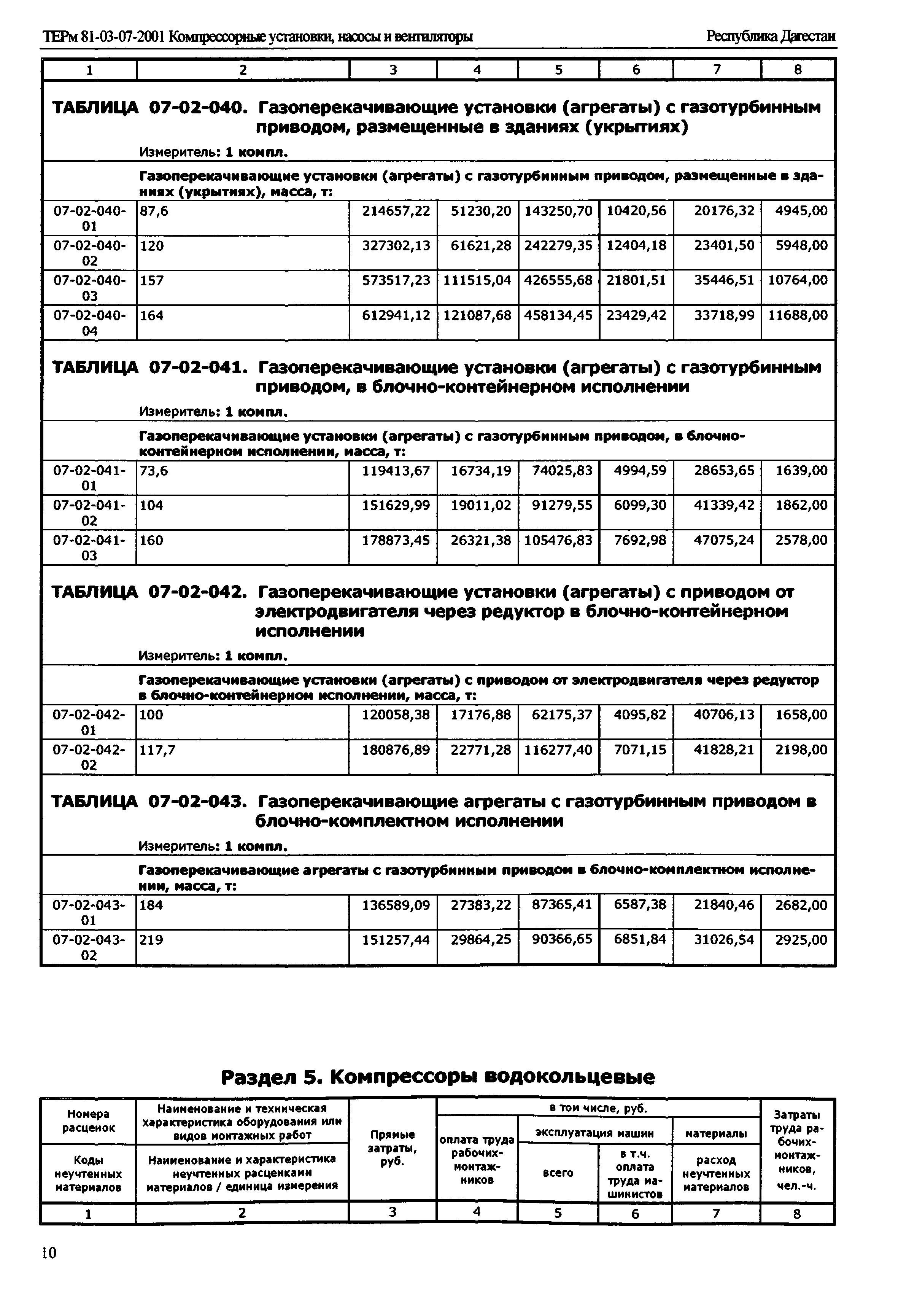 ТЕРм Республика Дагестан 2001-07