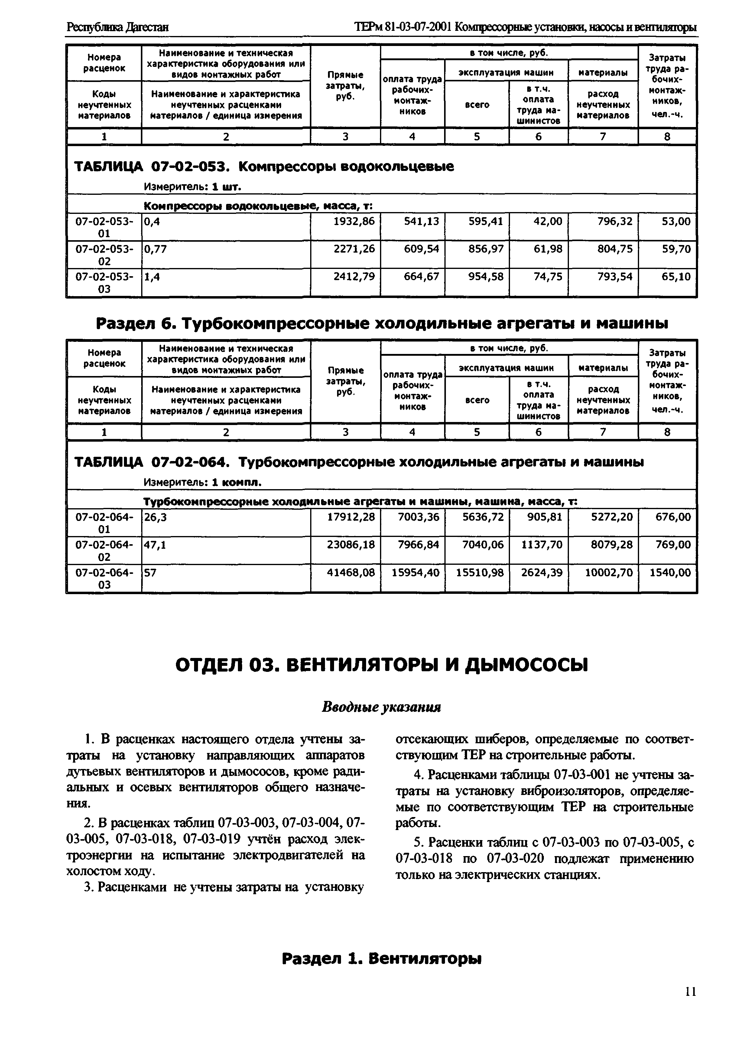 ТЕРм Республика Дагестан 2001-07