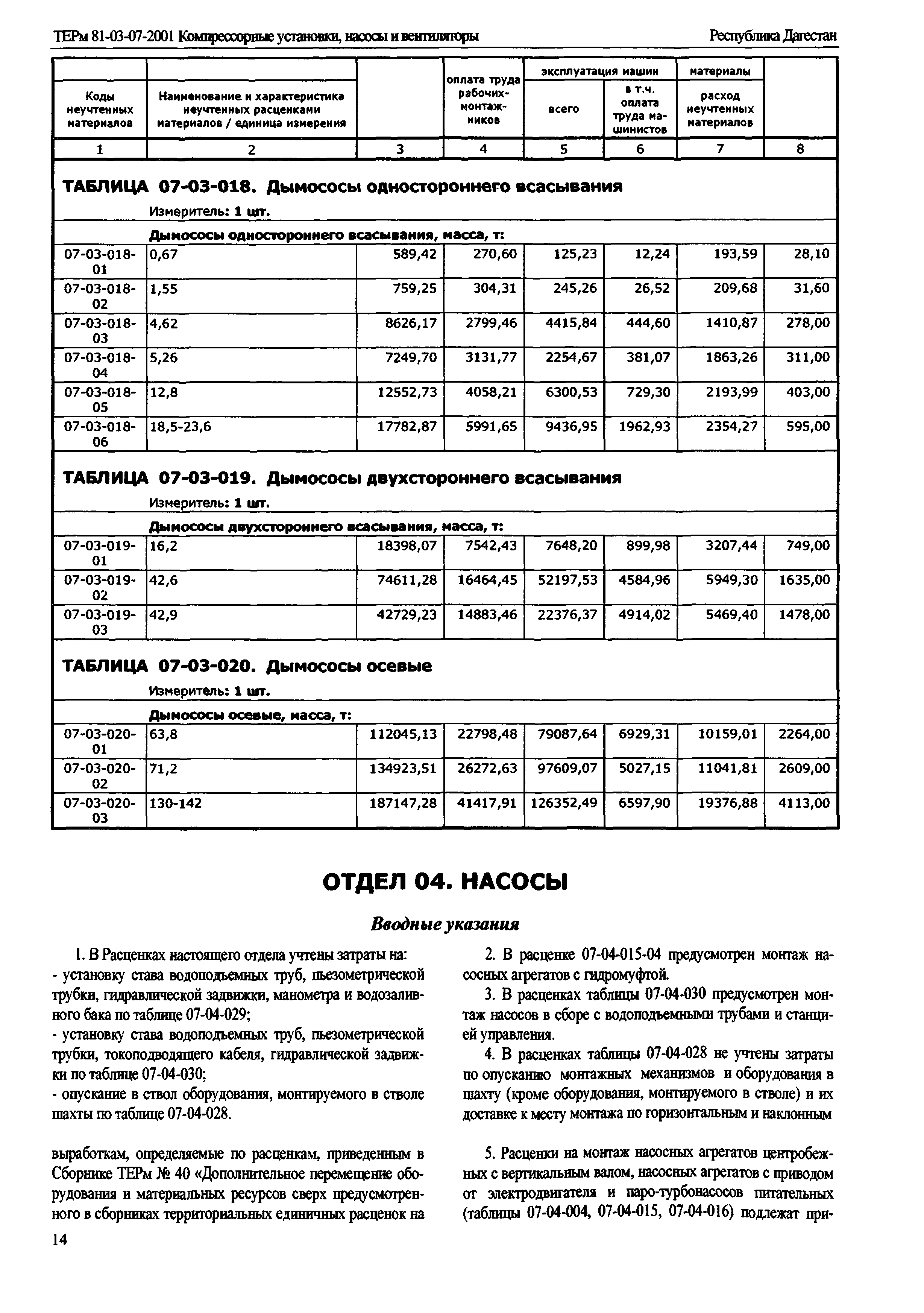 ТЕРм Республика Дагестан 2001-07