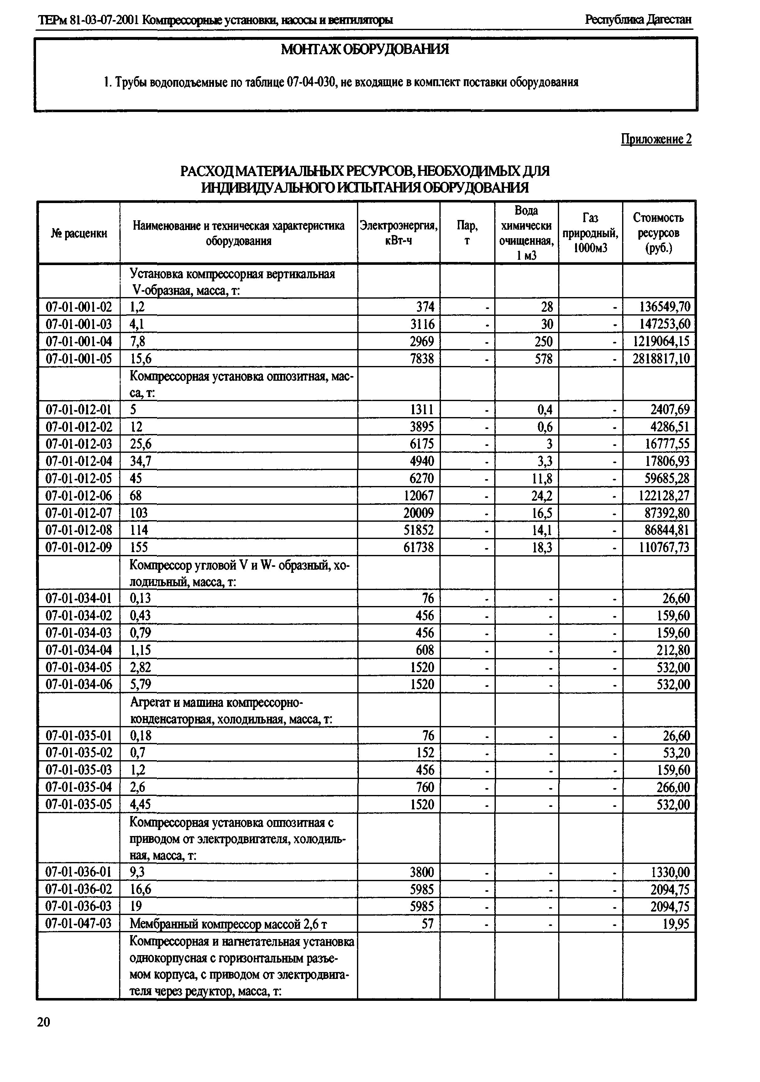 ТЕРм Республика Дагестан 2001-07