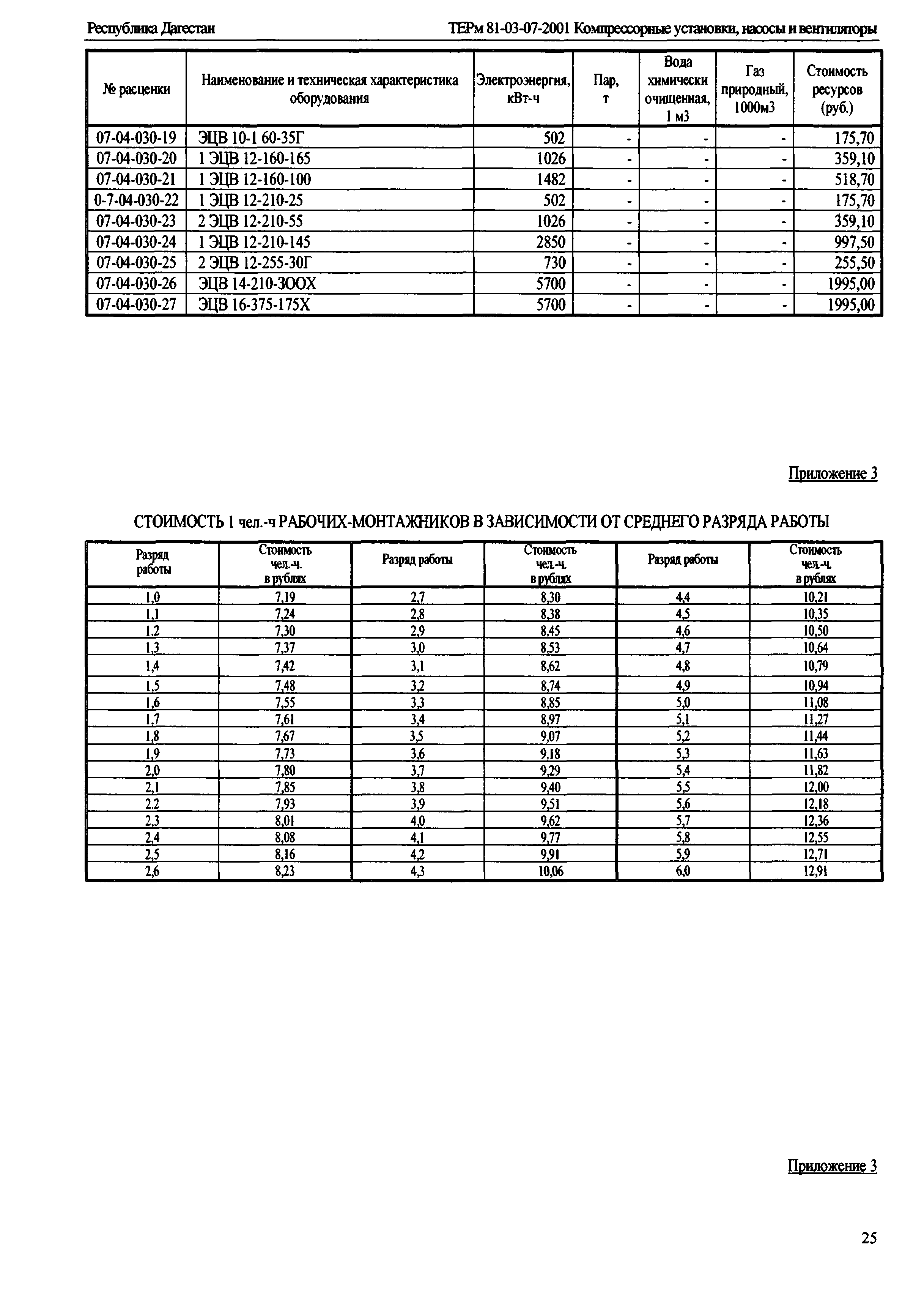 ТЕРм Республика Дагестан 2001-07