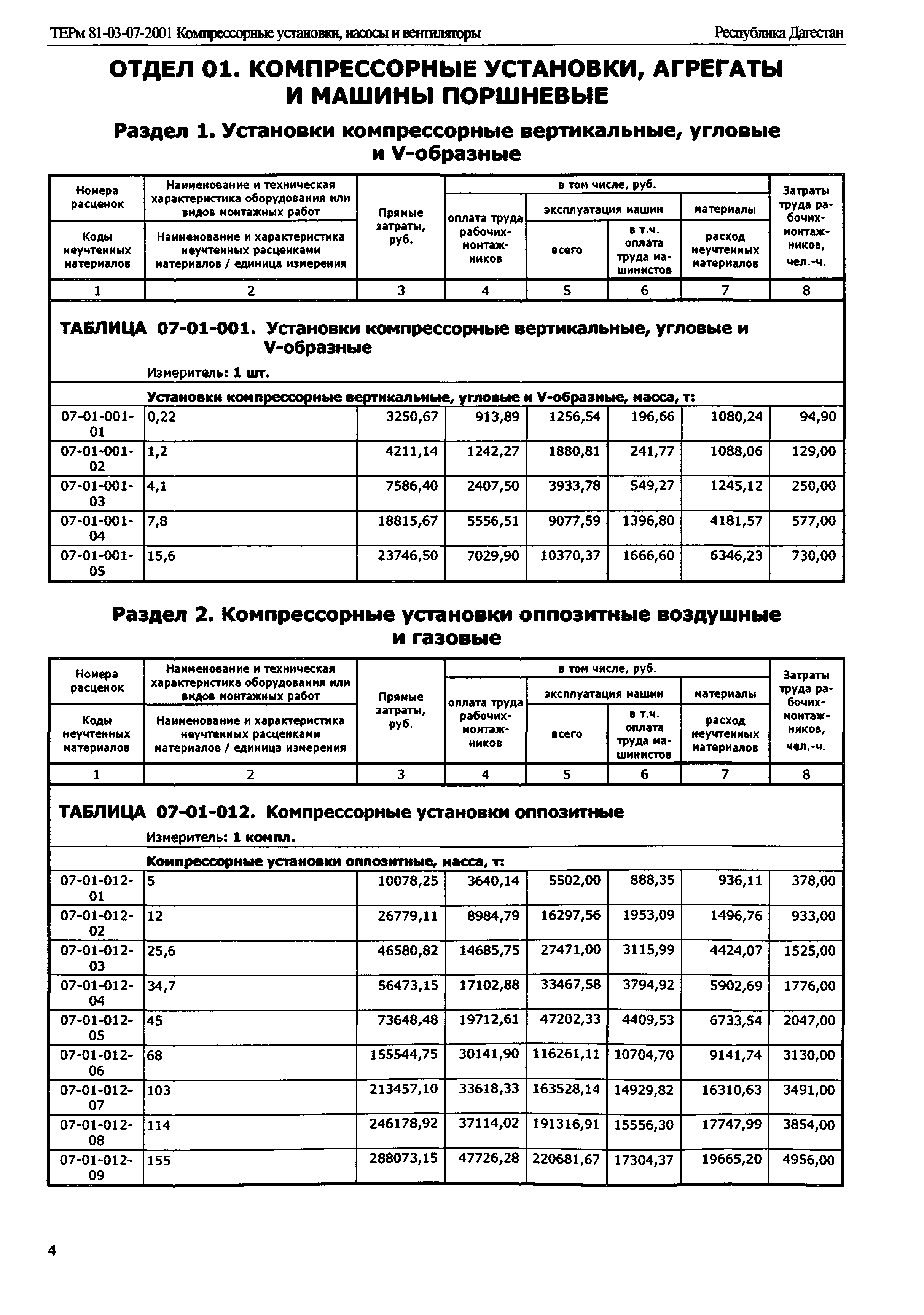 ТЕРм Республика Дагестан 2001-07