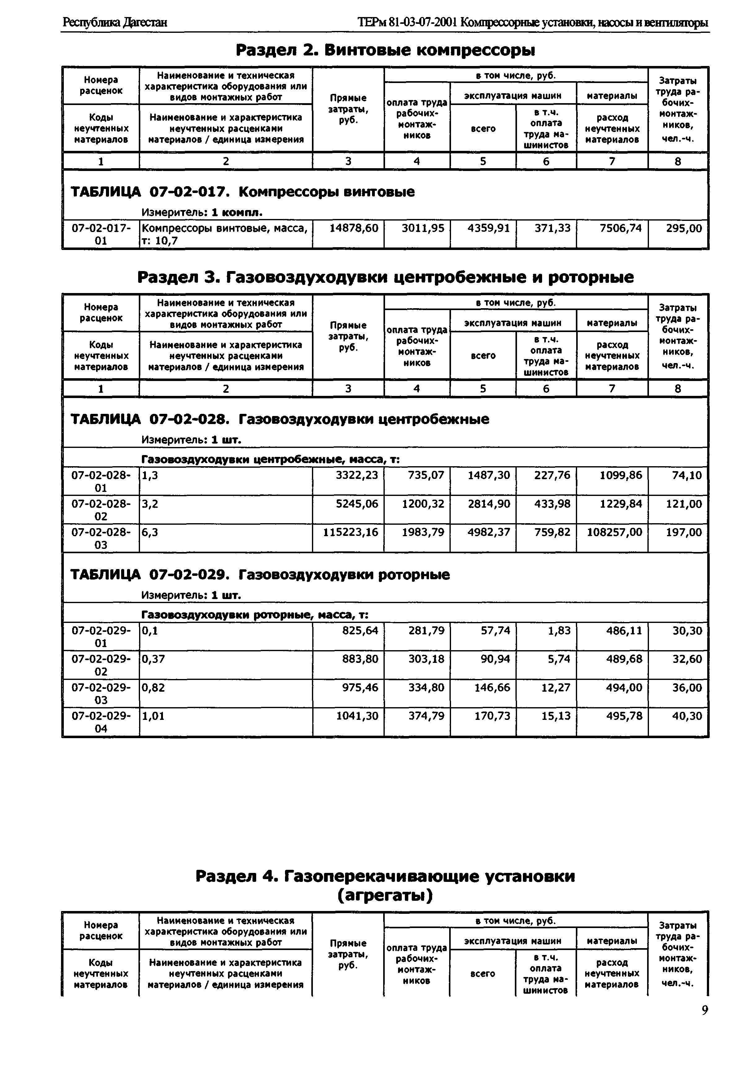 ТЕРм Республика Дагестан 2001-07