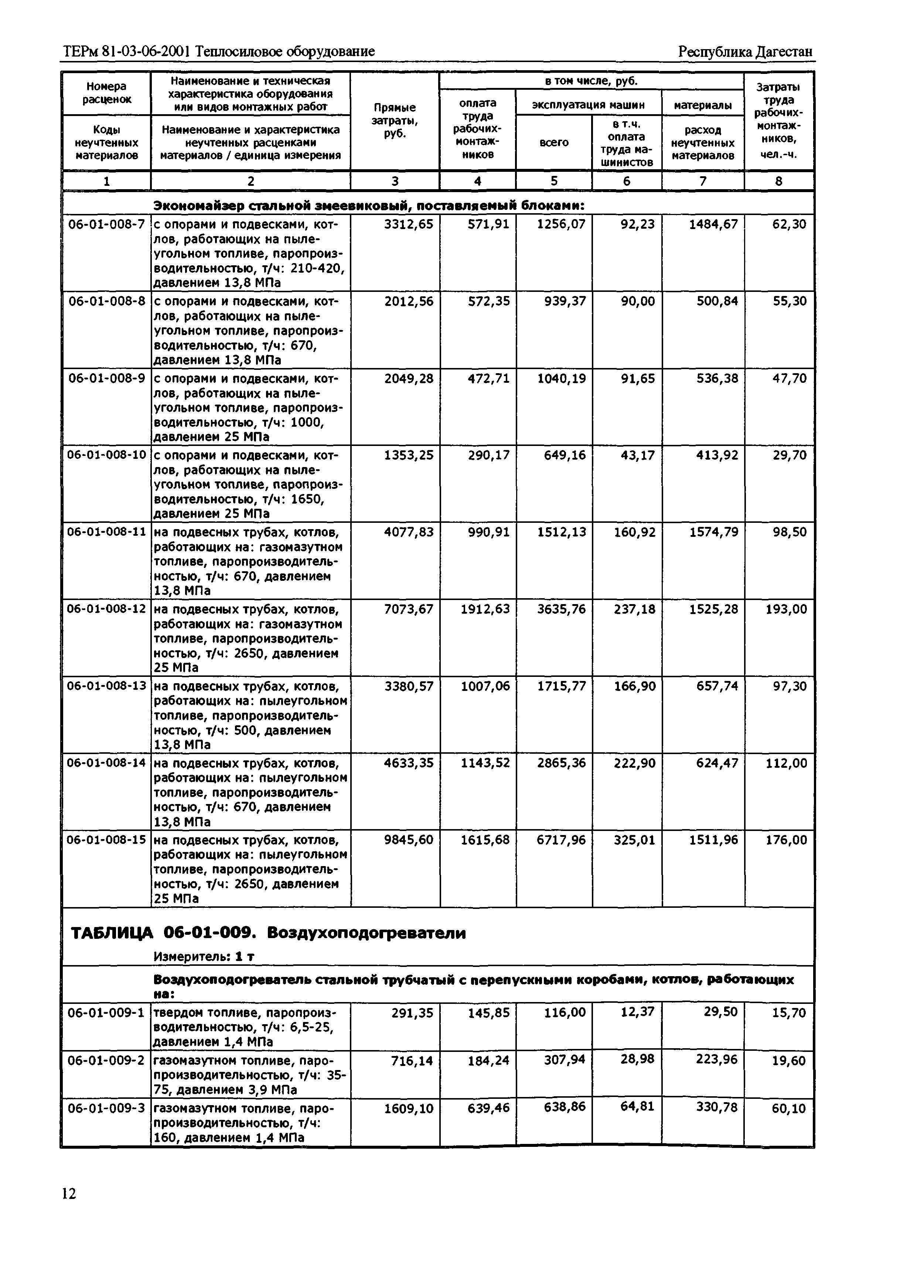 ТЕРм Республика Дагестан 2001-06