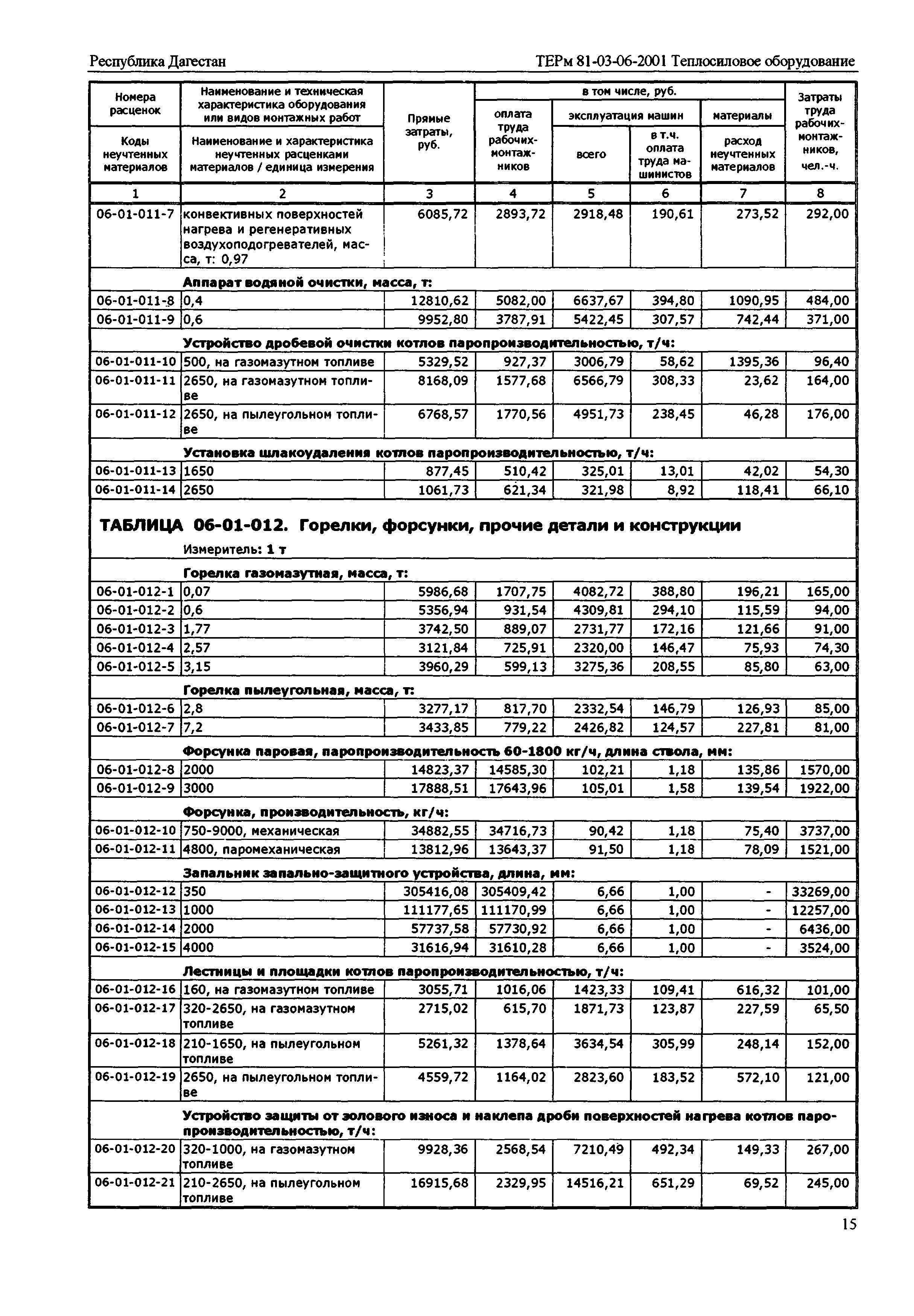 ТЕРм Республика Дагестан 2001-06