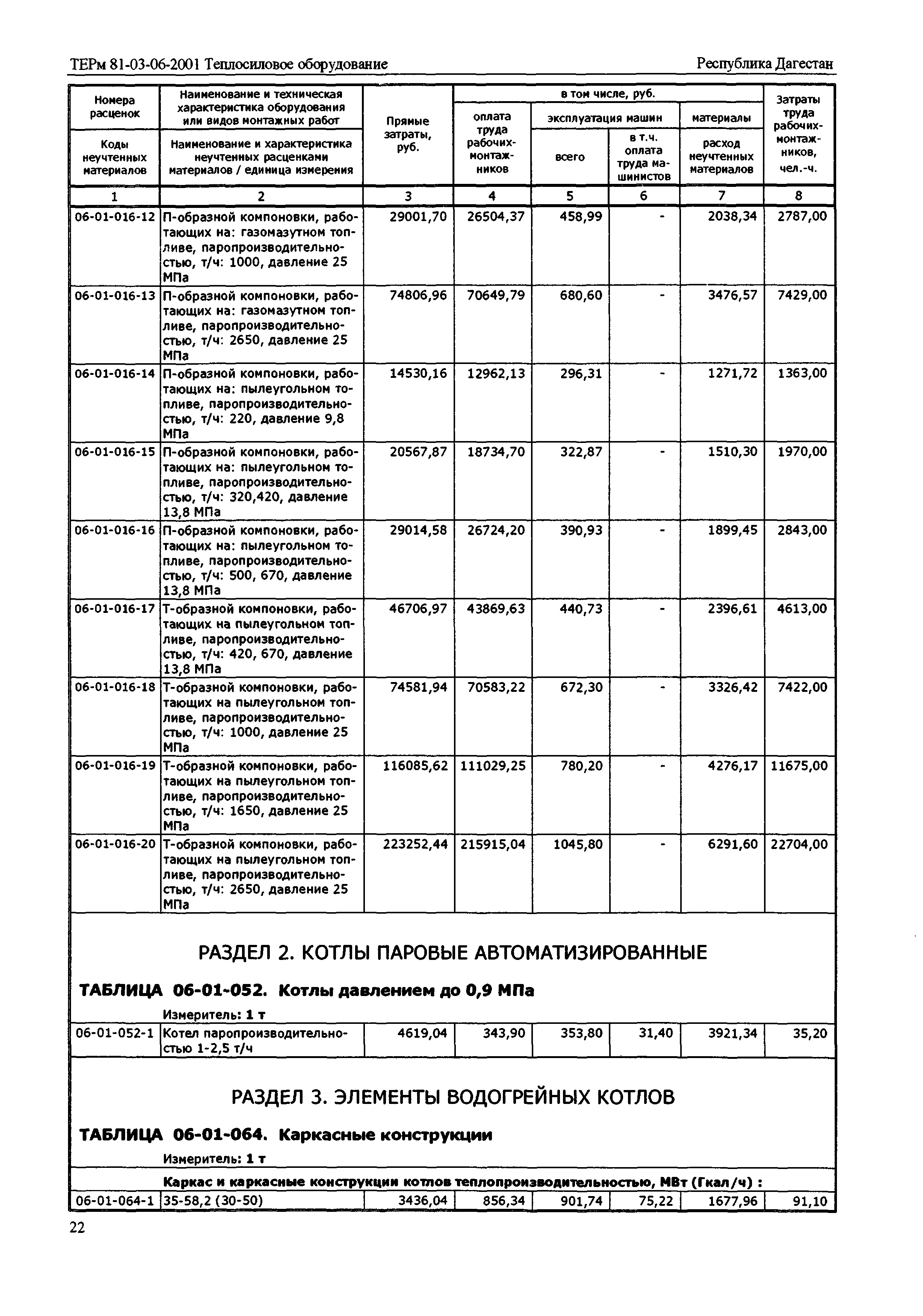 ТЕРм Республика Дагестан 2001-06