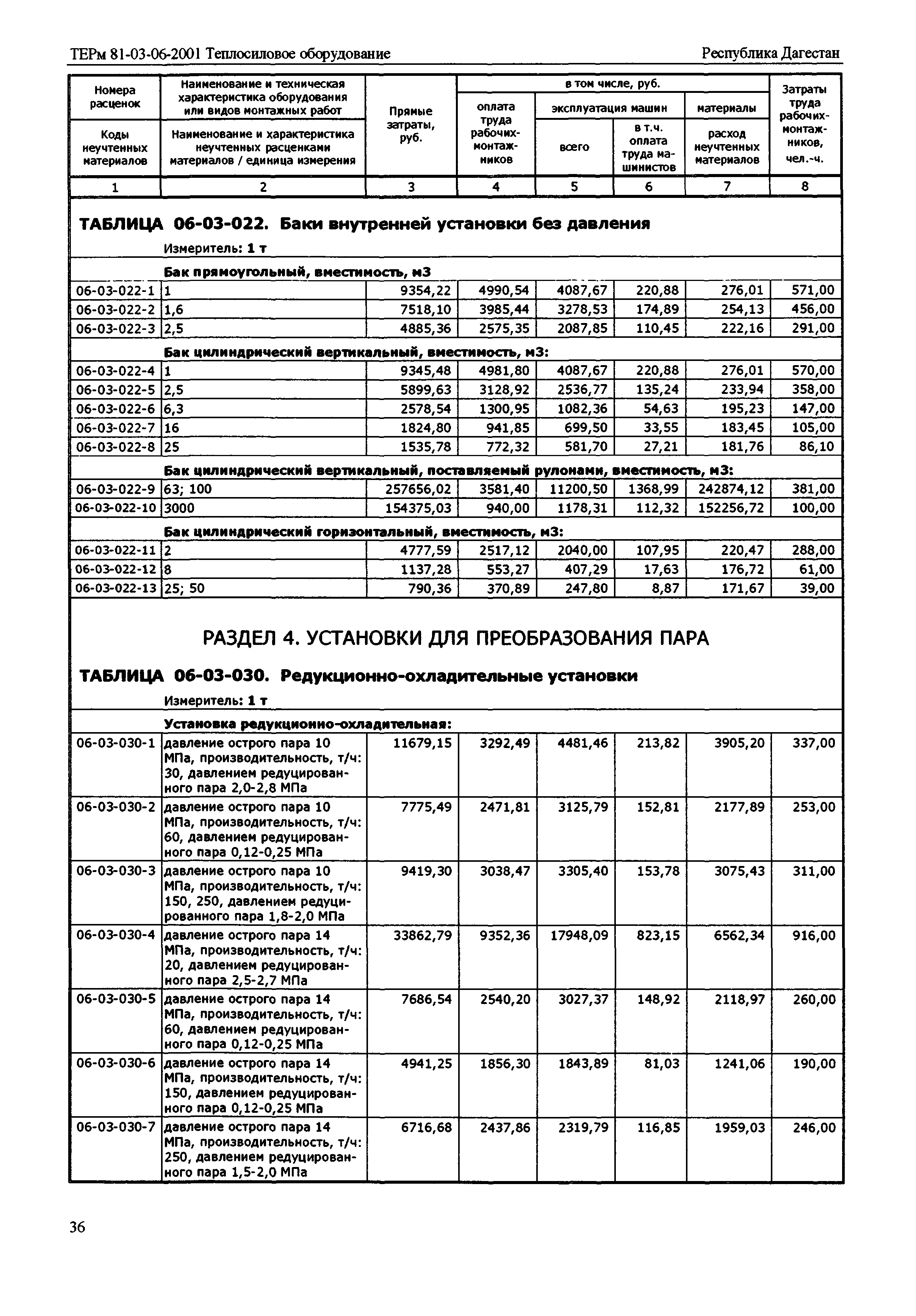 ТЕРм Республика Дагестан 2001-06