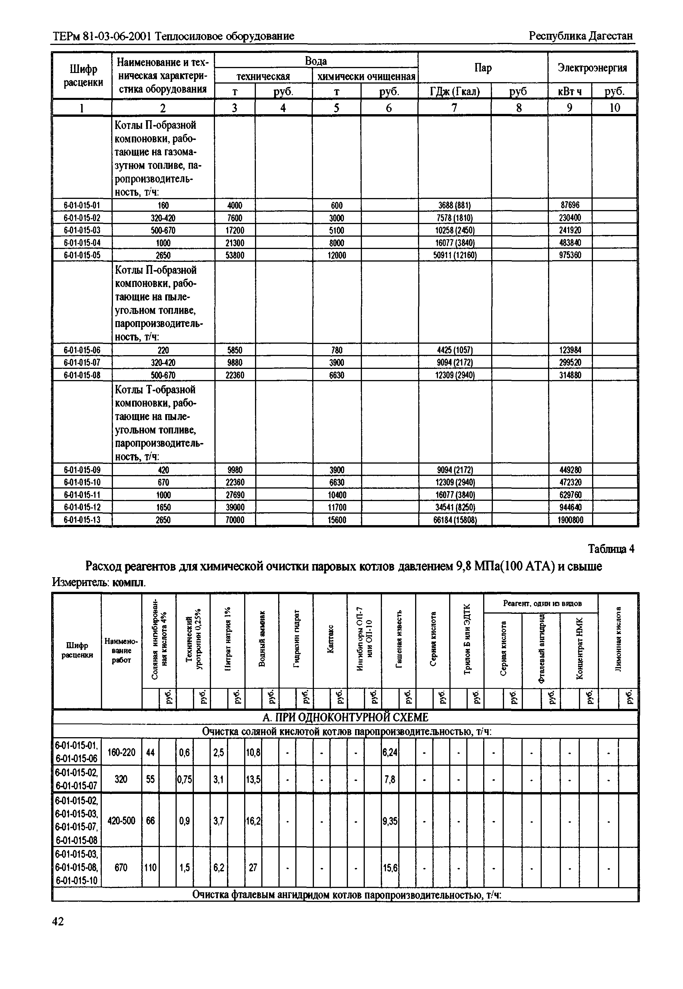 ТЕРм Республика Дагестан 2001-06