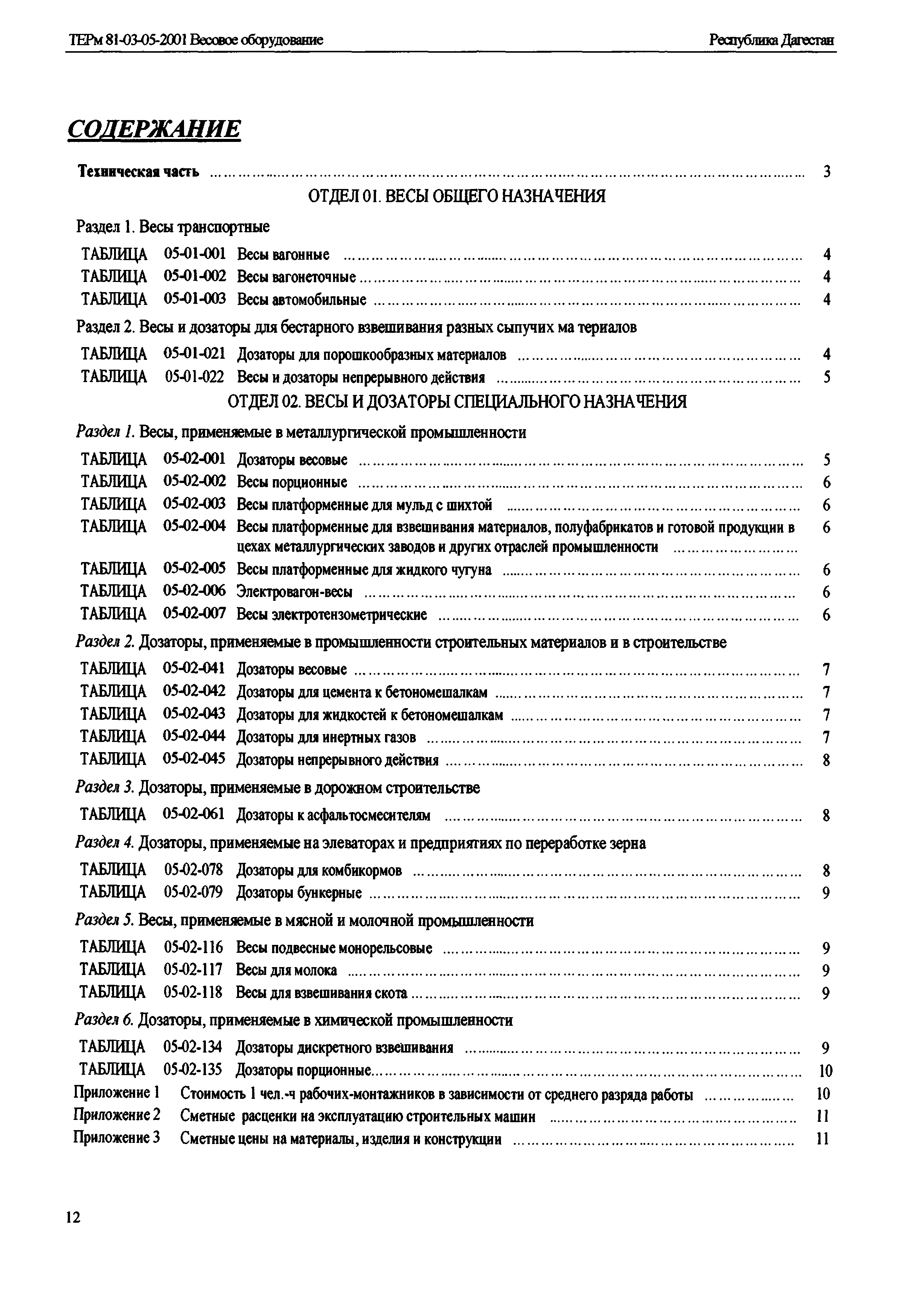 ТЕРм Республика Дагестан 2001-05