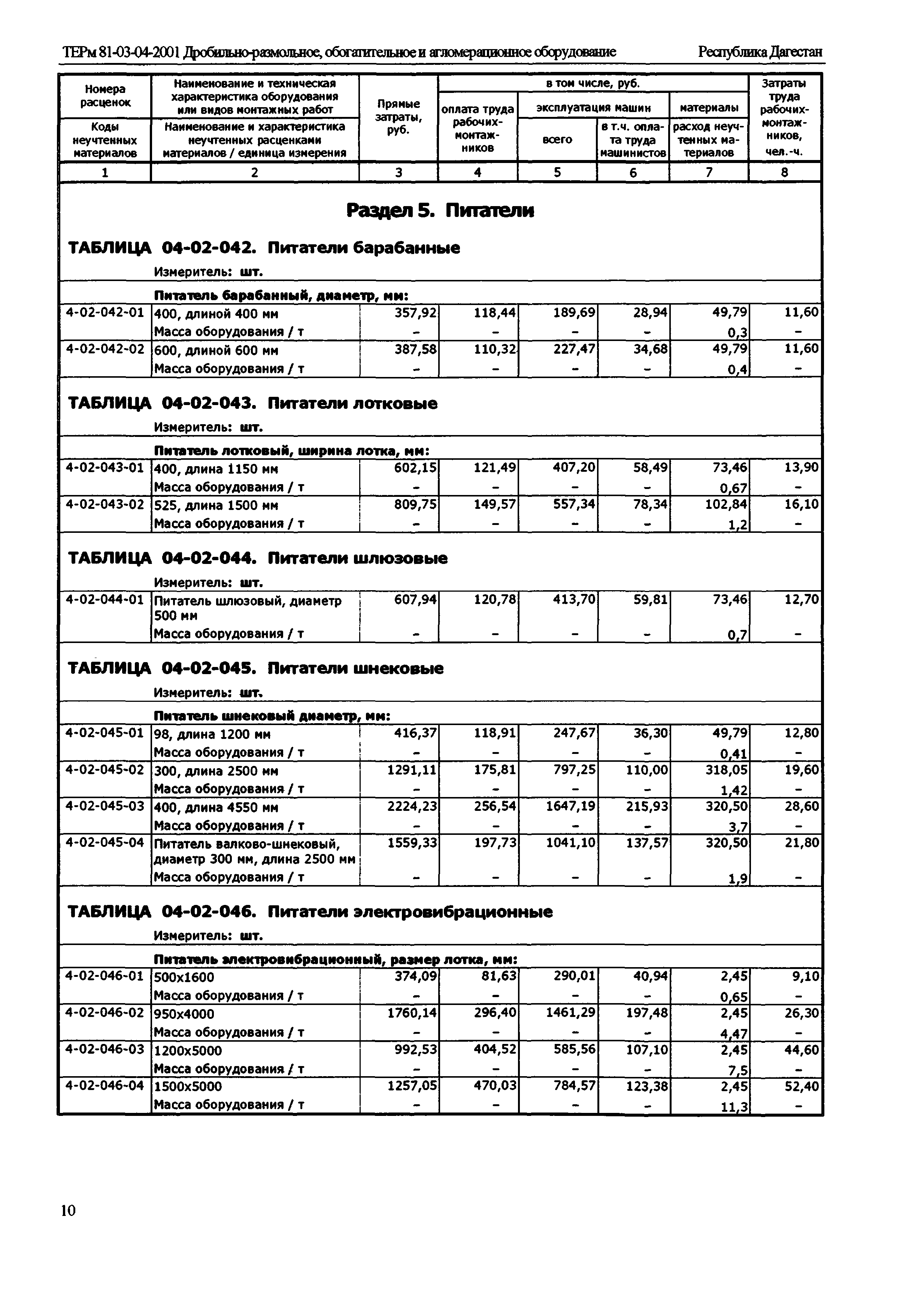 ТЕРм Республика Дагестан 2001-04