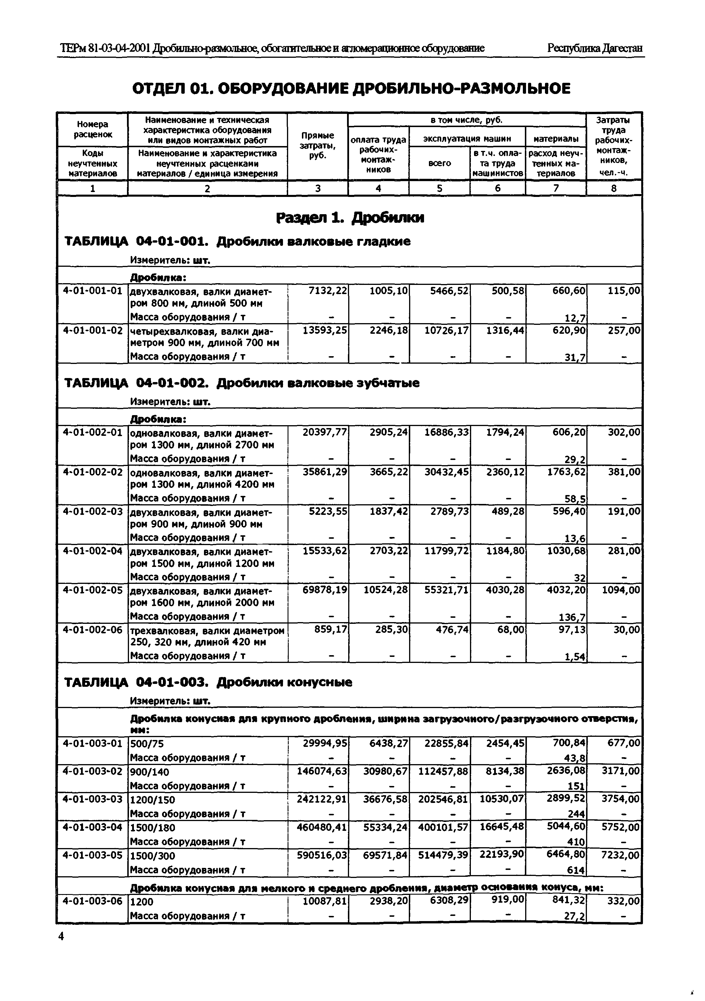 ТЕРм Республика Дагестан 2001-04