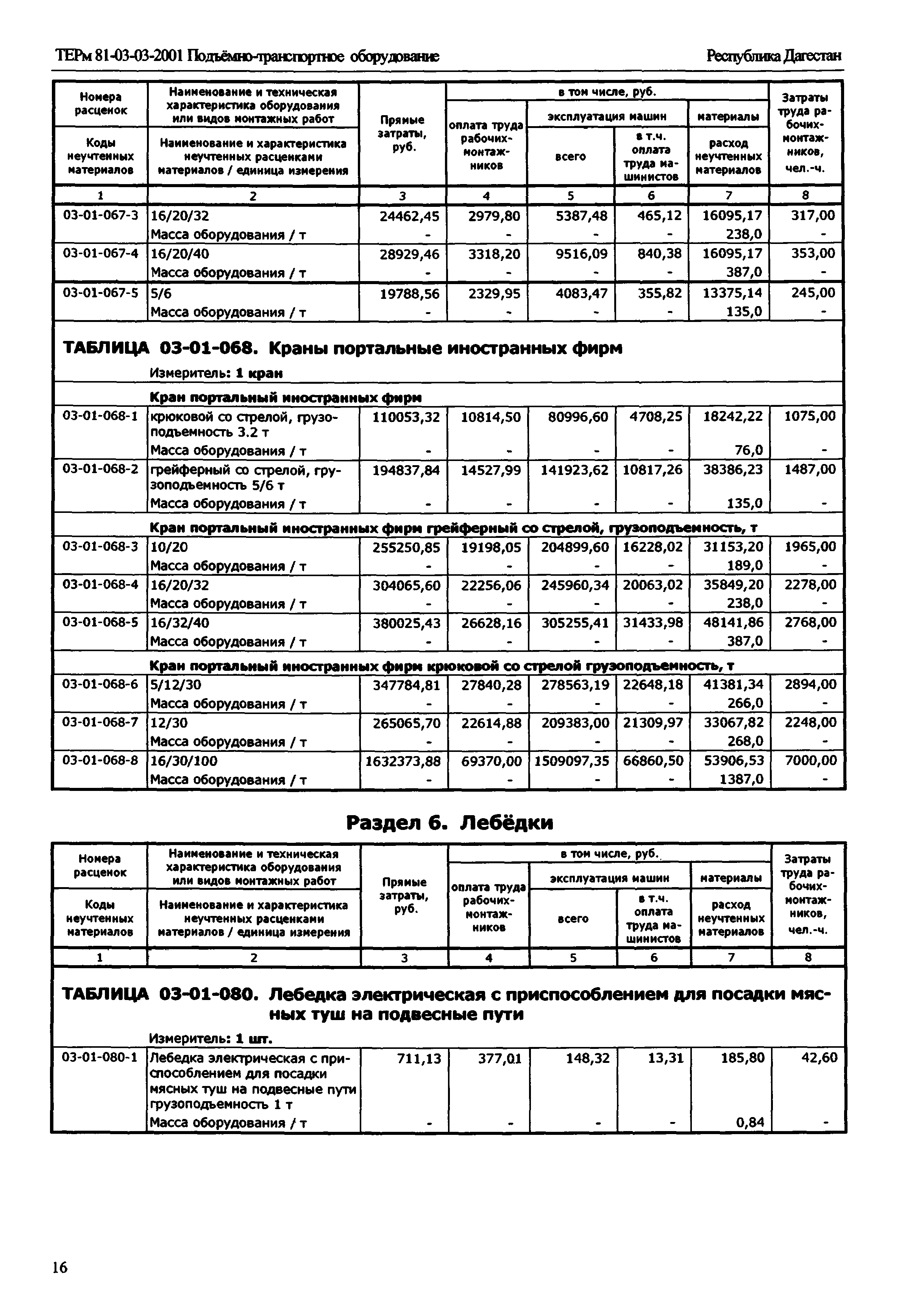 ТЕРм Республика Дагестан 2001-03