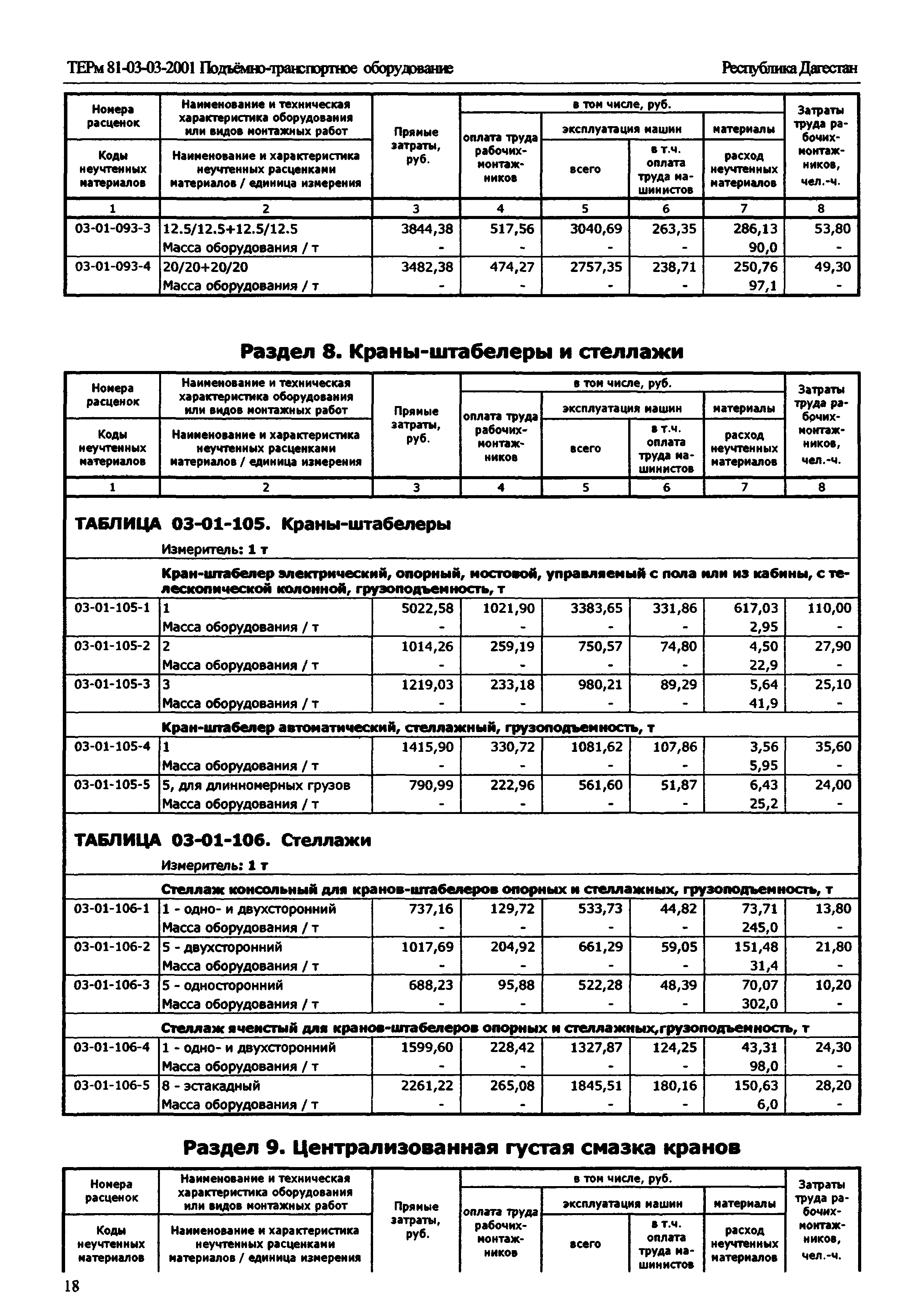 ТЕРм Республика Дагестан 2001-03