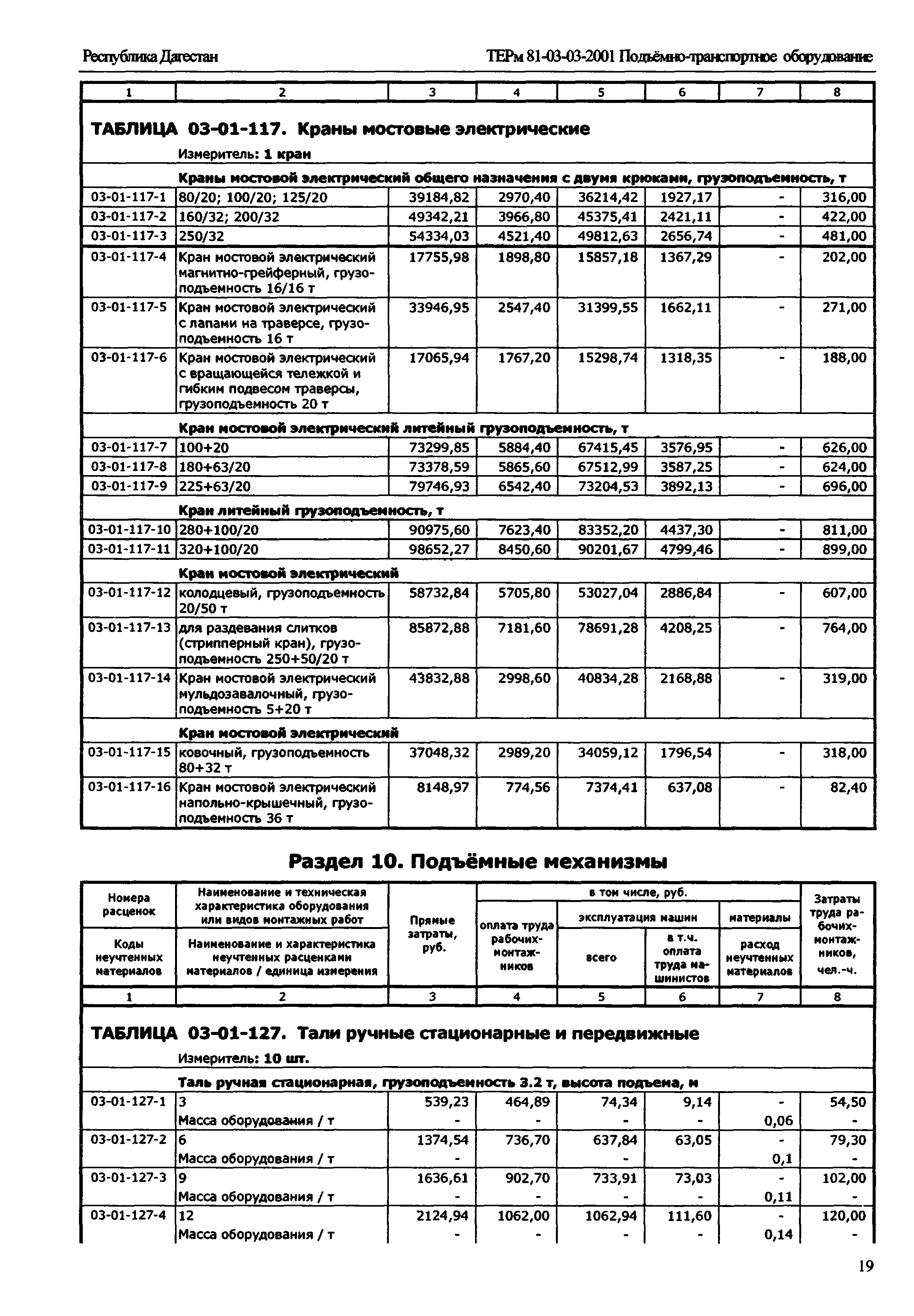 ТЕРм Республика Дагестан 2001-03