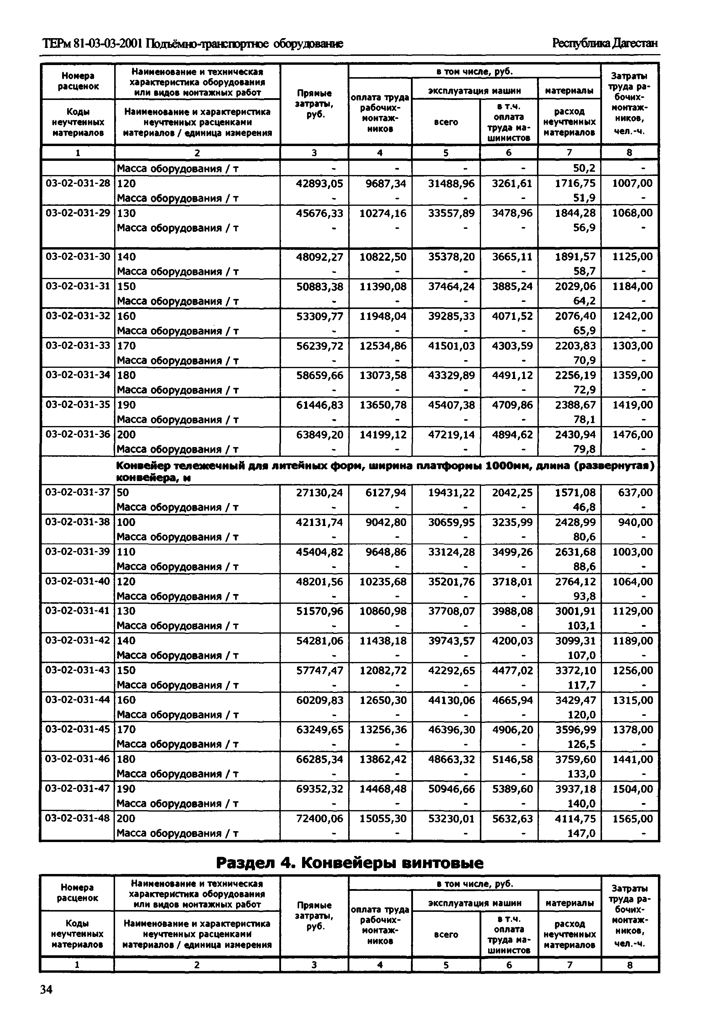 ТЕРм Республика Дагестан 2001-03