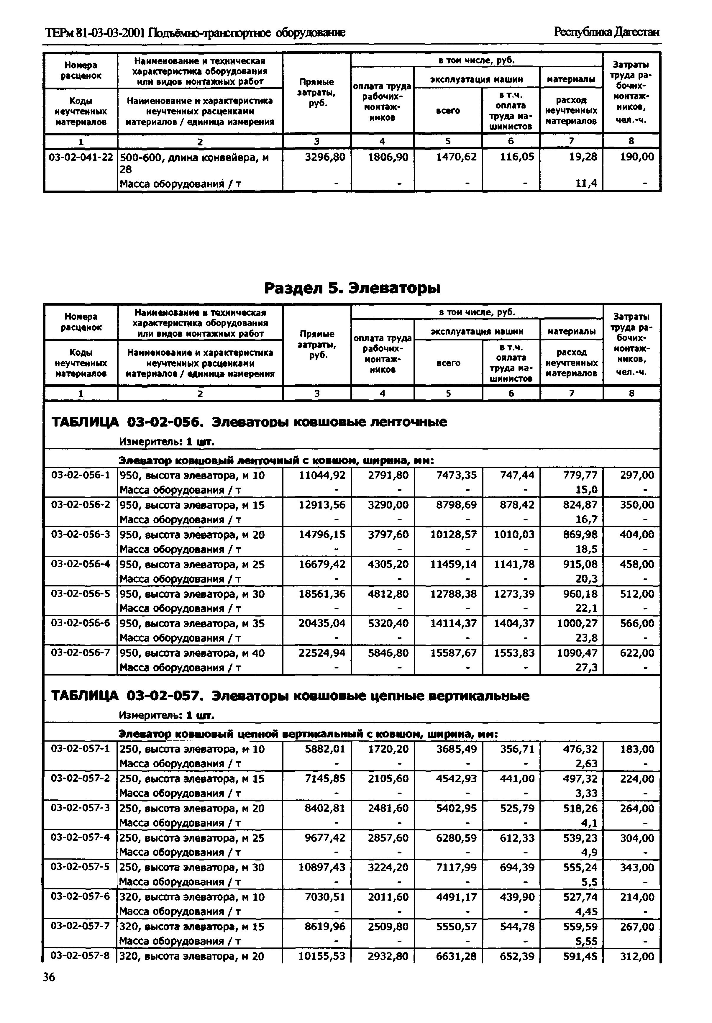 ТЕРм Республика Дагестан 2001-03