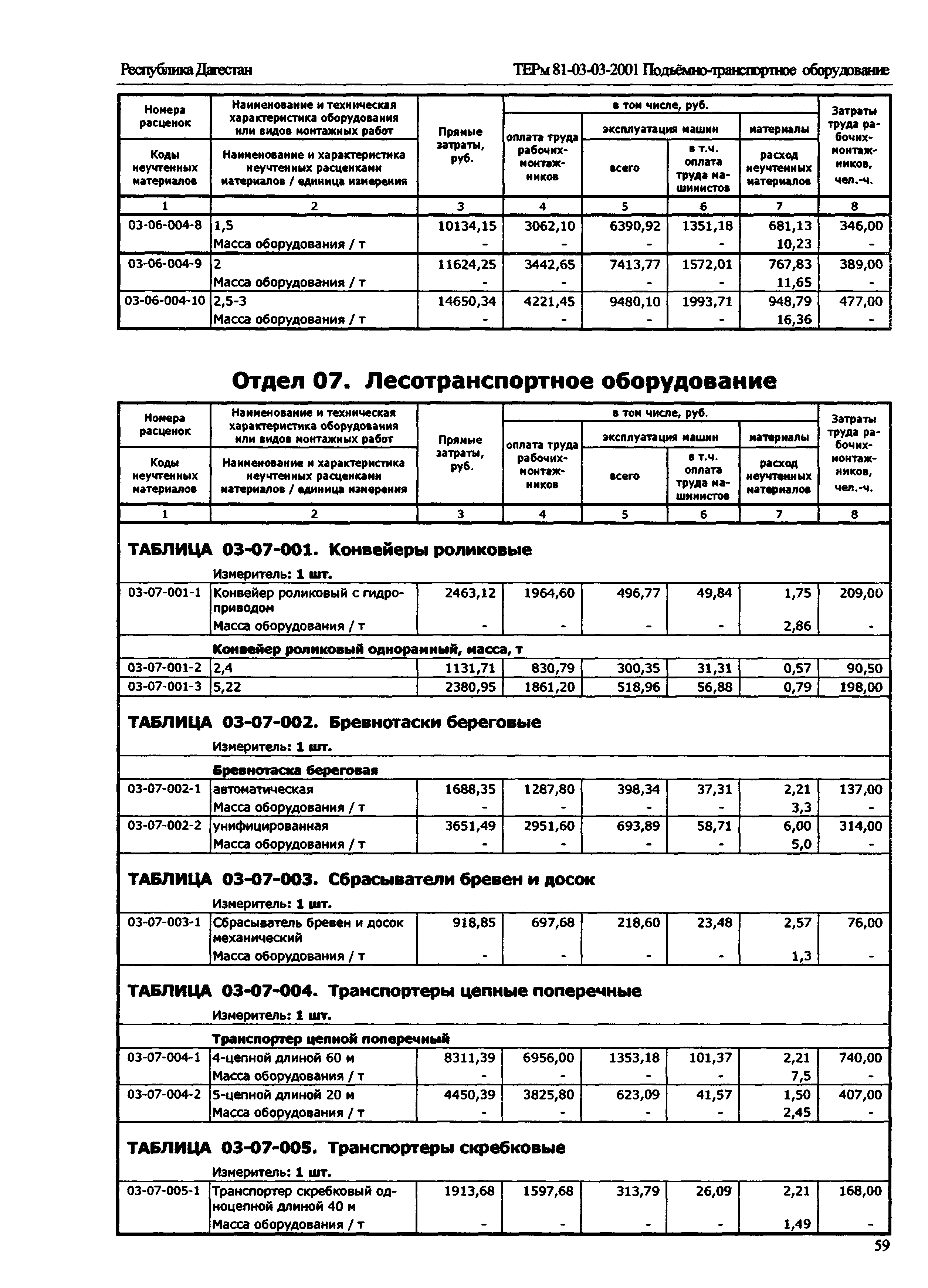 ТЕРм Республика Дагестан 2001-03