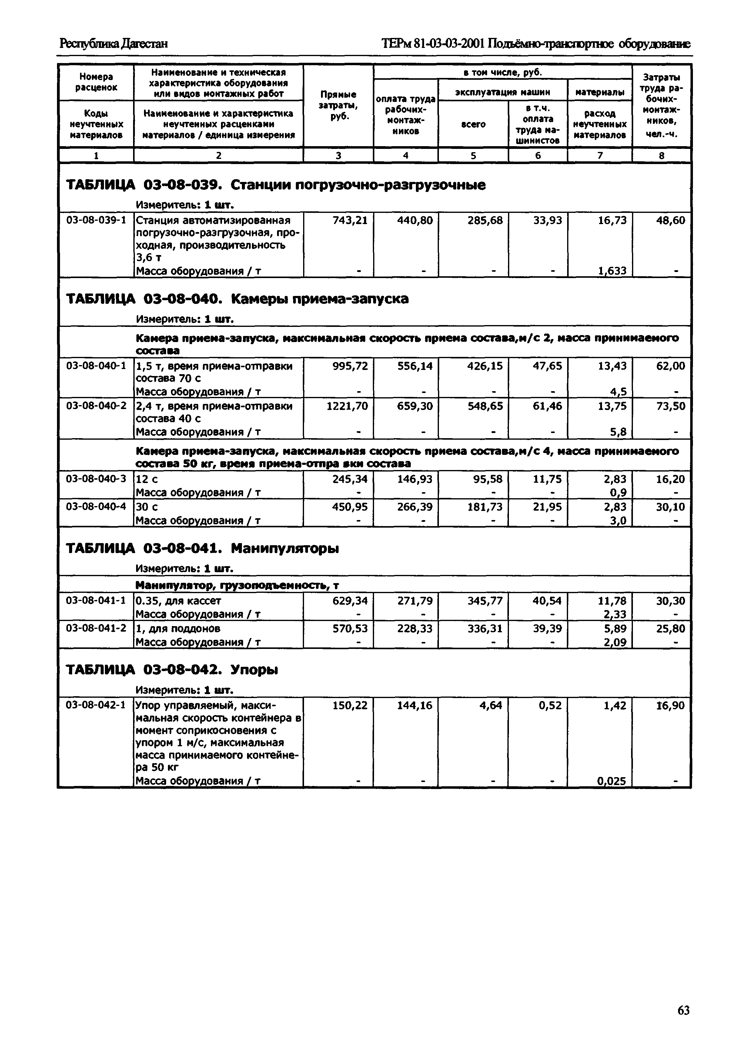 ТЕРм Республика Дагестан 2001-03