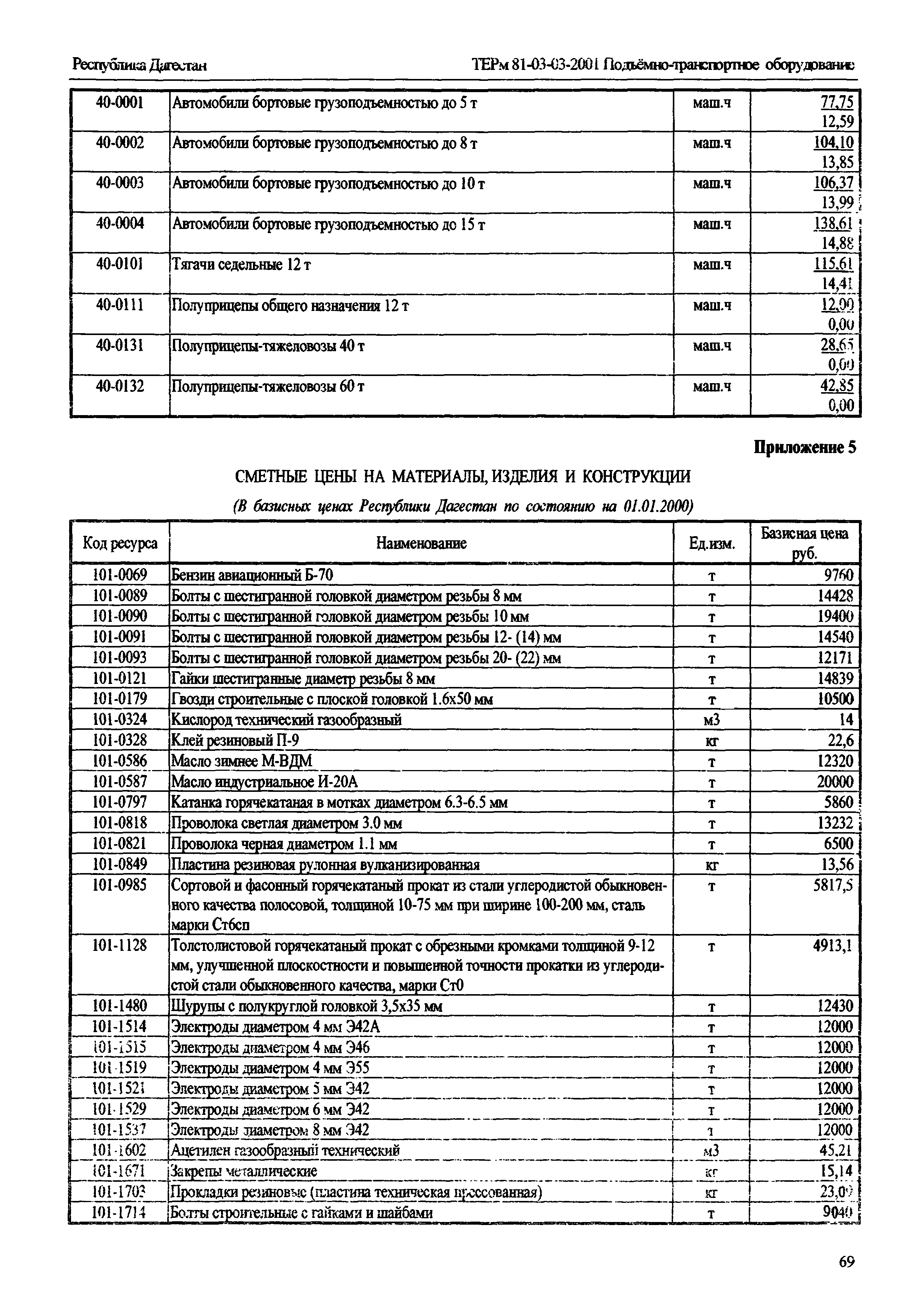 ТЕРм Республика Дагестан 2001-03