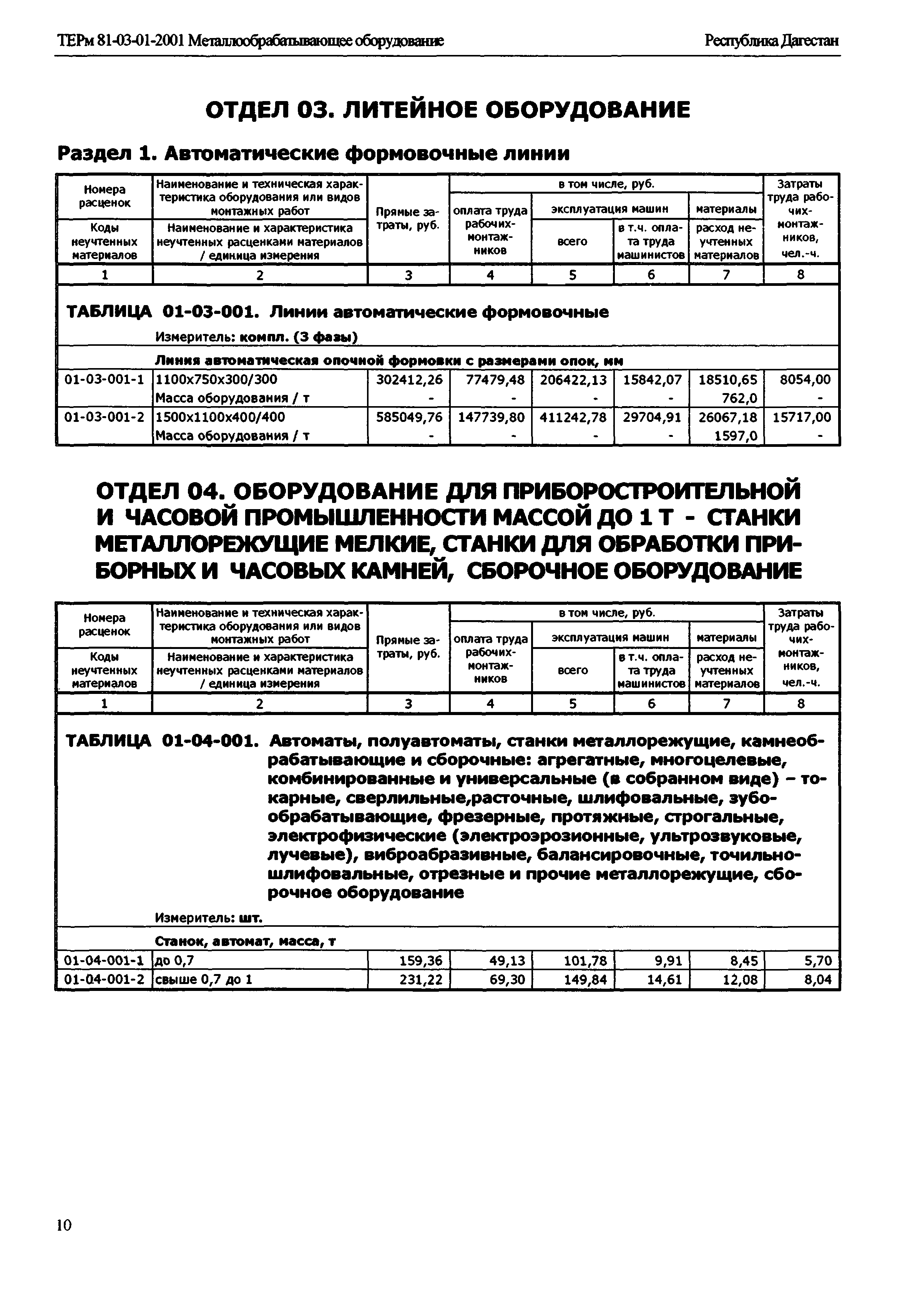 ТЕРм Республика Дагестан 2001-01