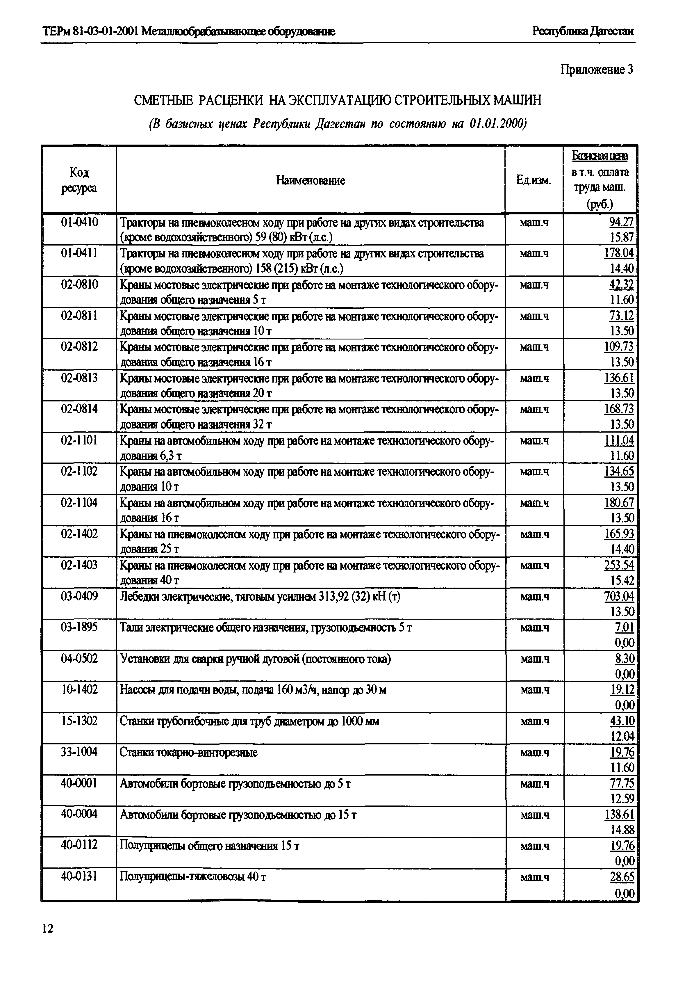 ТЕРм Республика Дагестан 2001-01