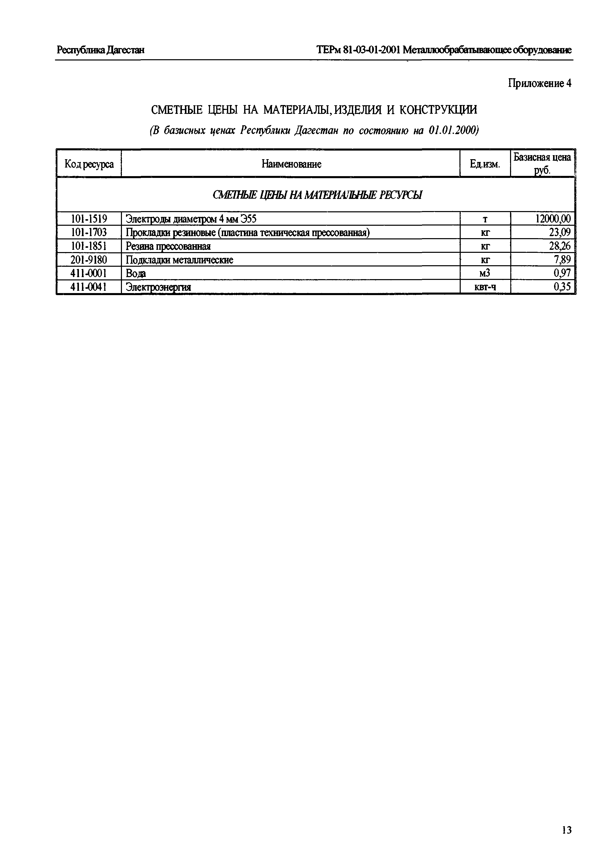 ТЕРм Республика Дагестан 2001-01