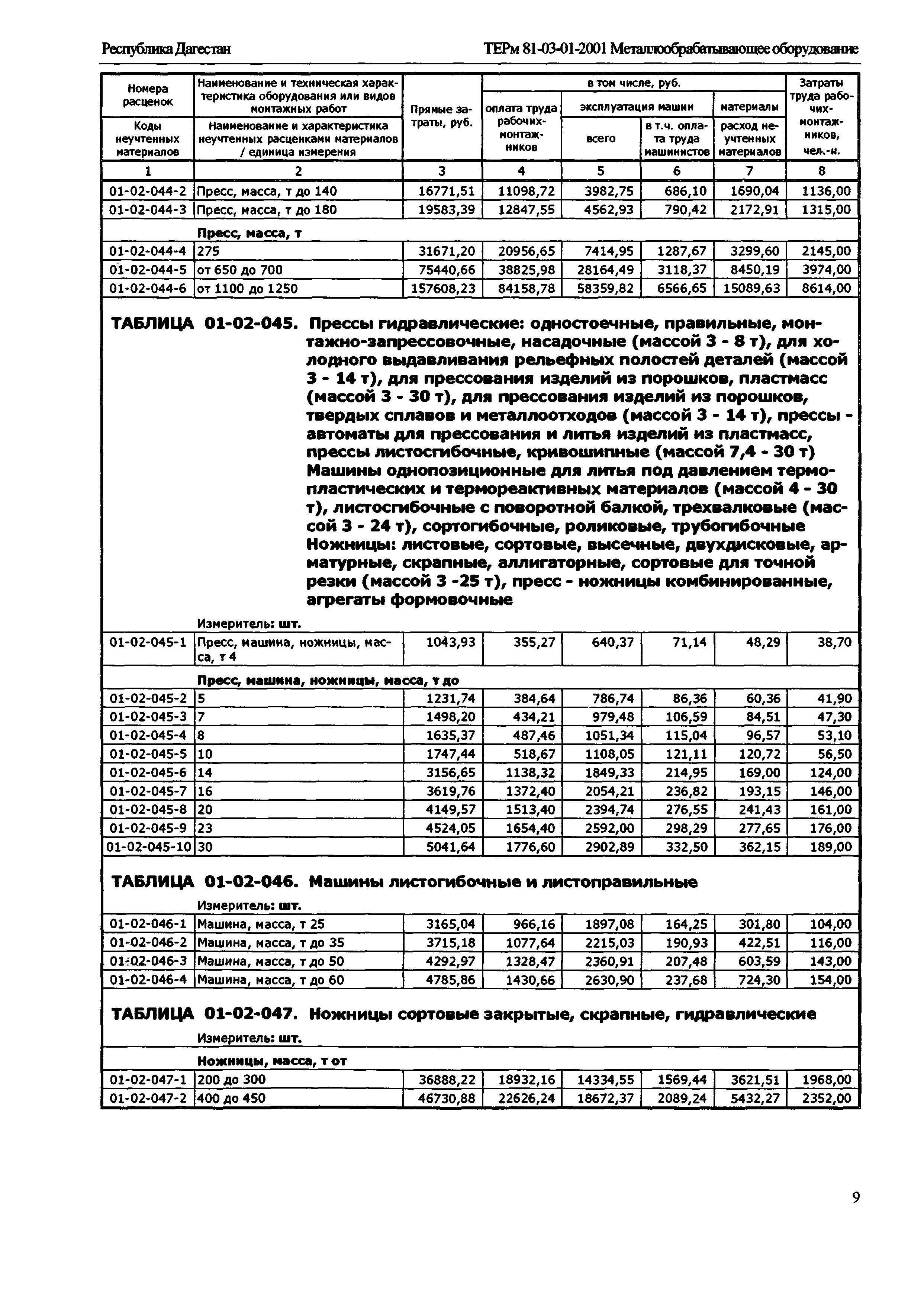 ТЕРм Республика Дагестан 2001-01