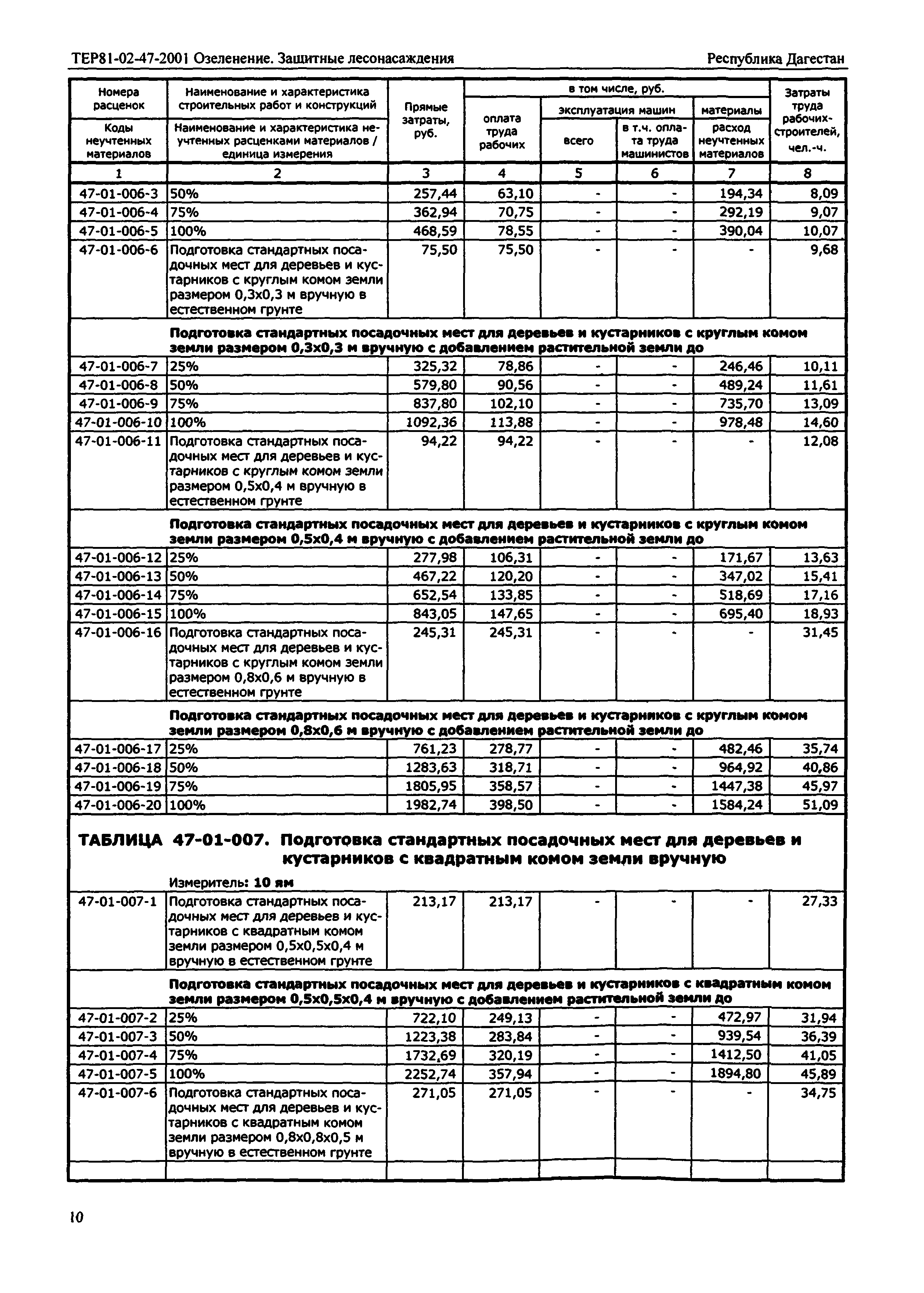 ТЕР Республика Дагестан 2001-47