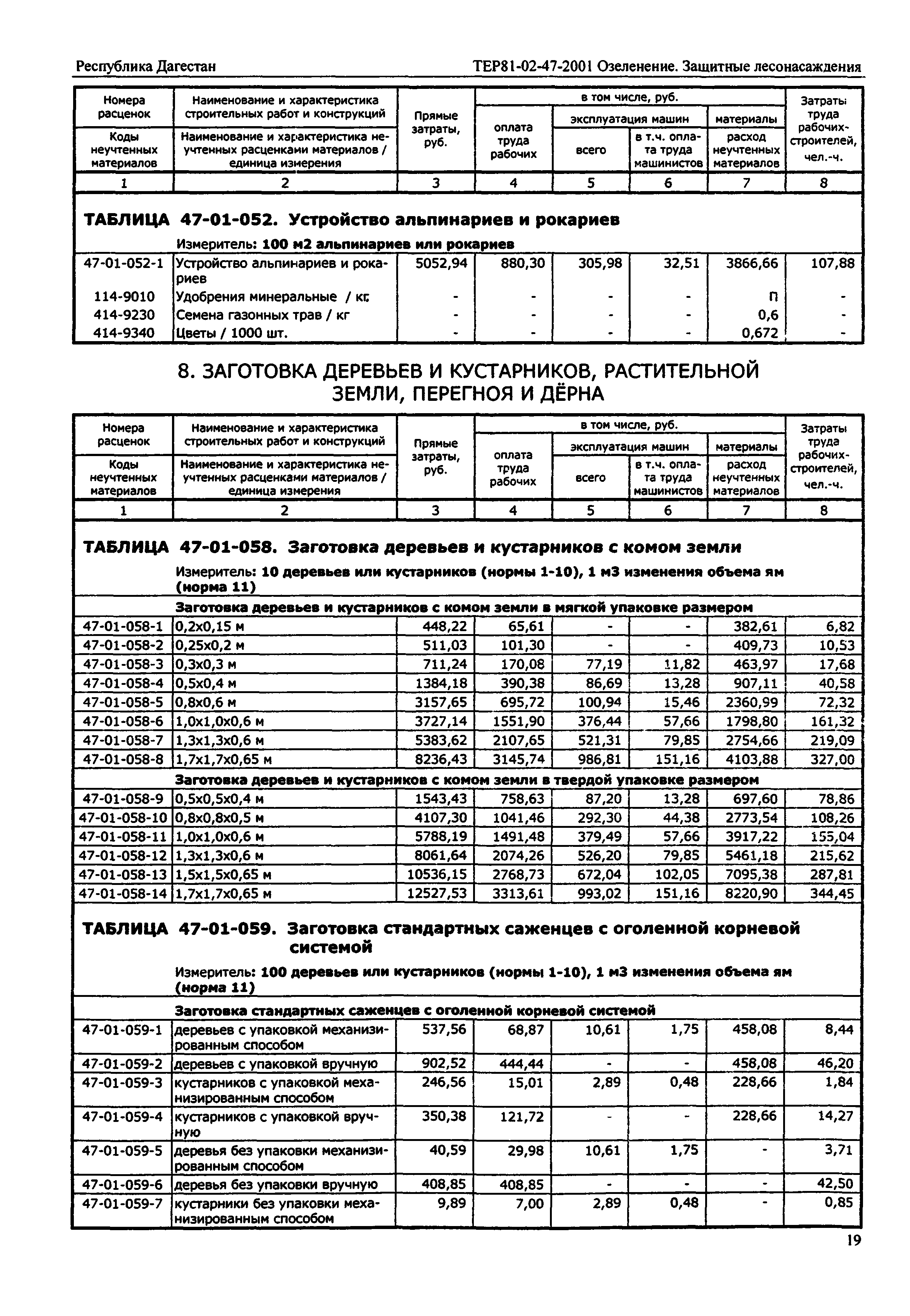 ТЕР Республика Дагестан 2001-47