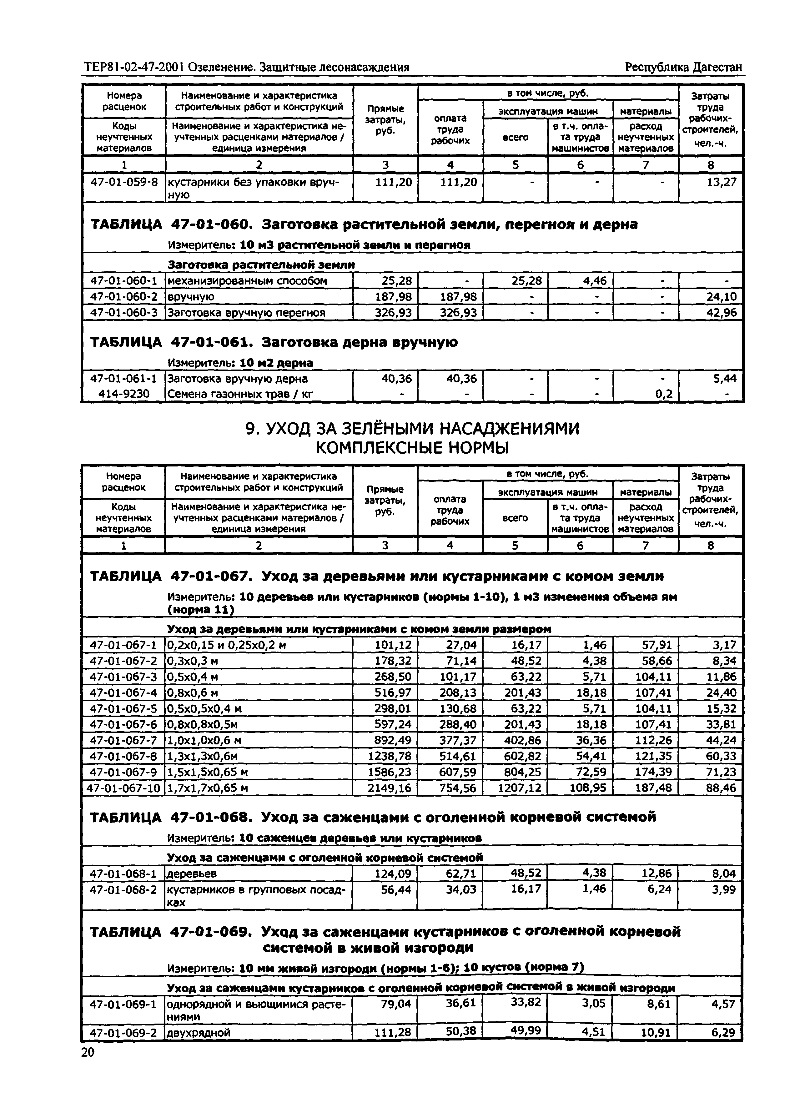 ТЕР Республика Дагестан 2001-47