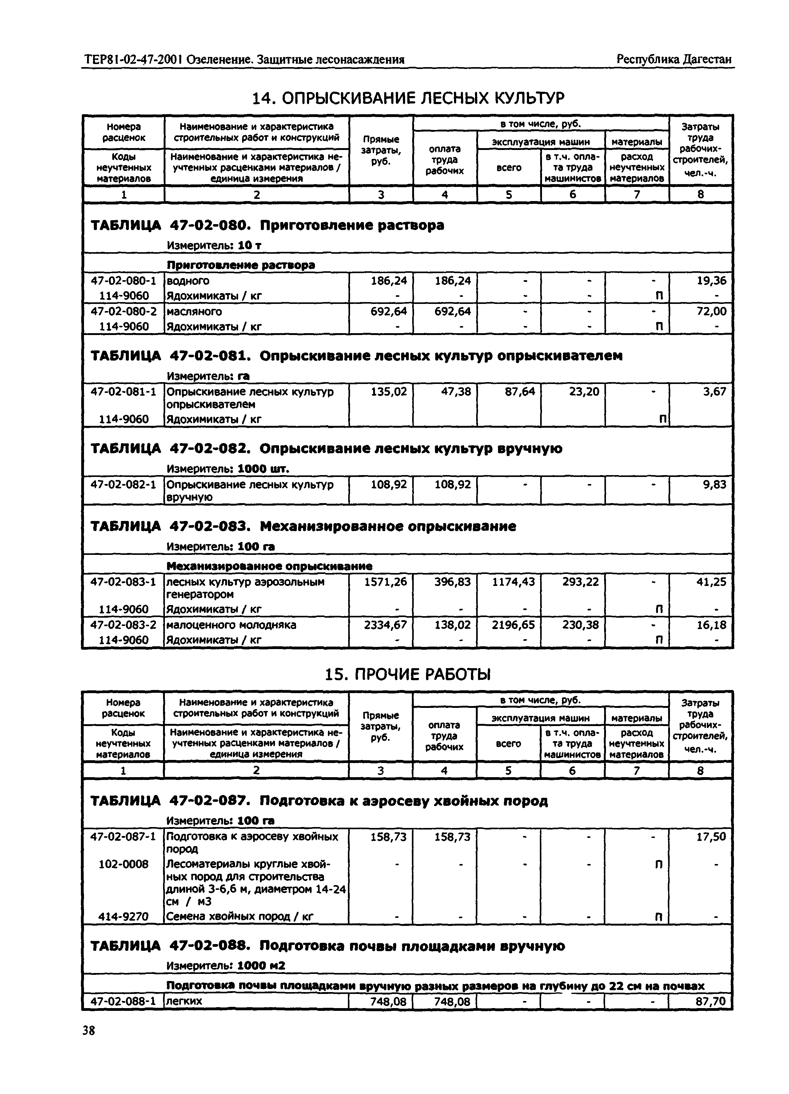 ТЕР Республика Дагестан 2001-47