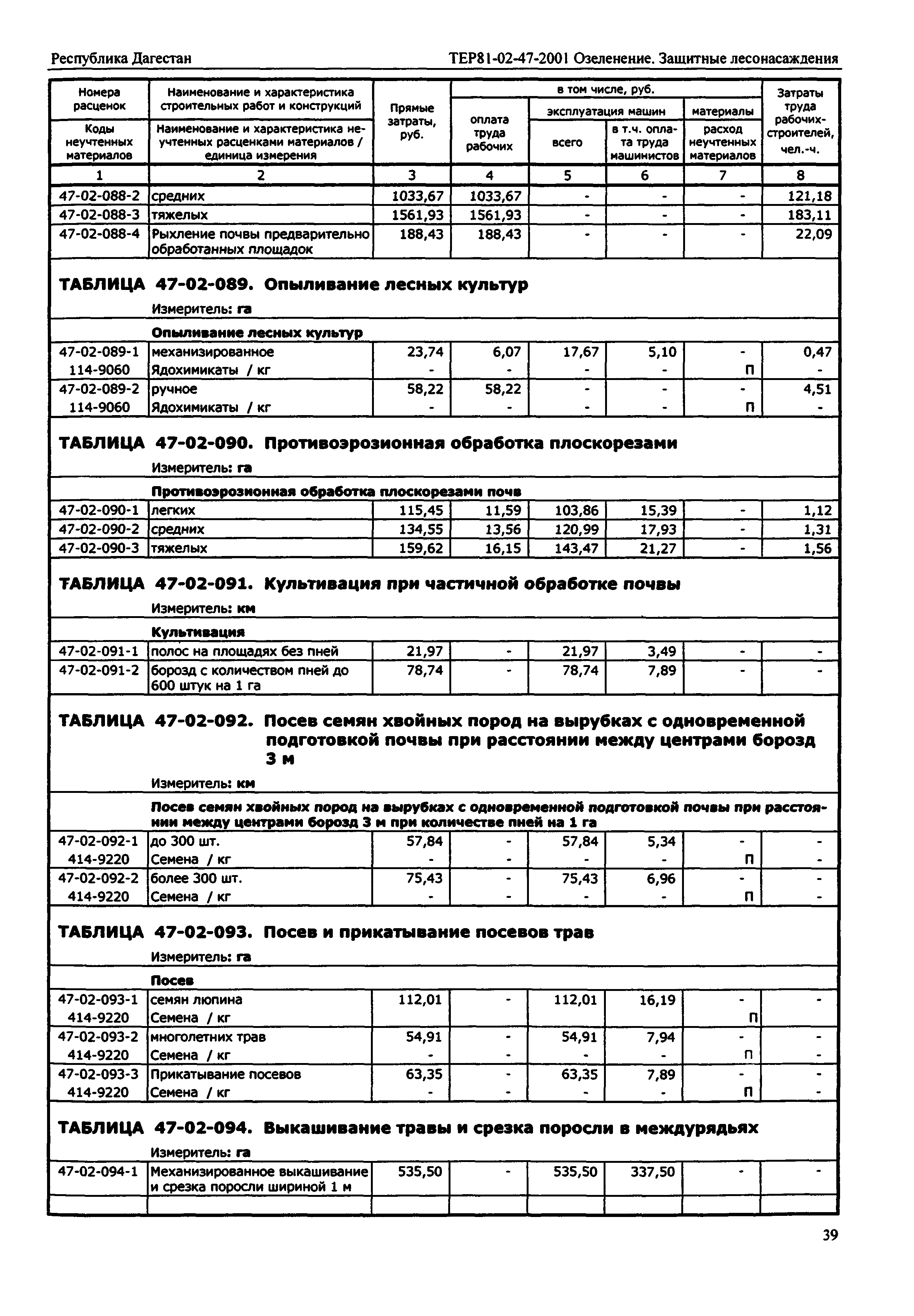 ТЕР Республика Дагестан 2001-47