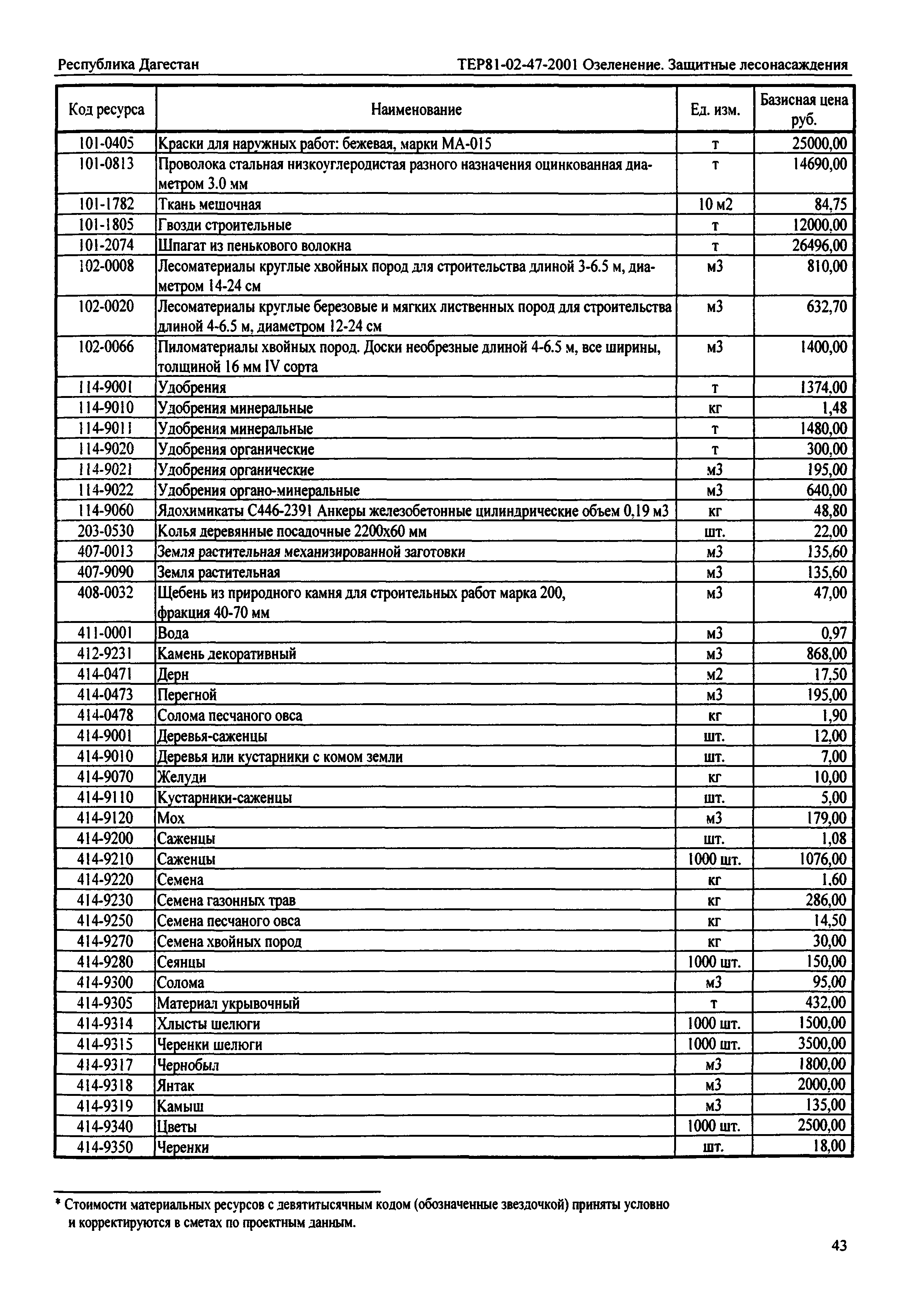 ТЕР Республика Дагестан 2001-47