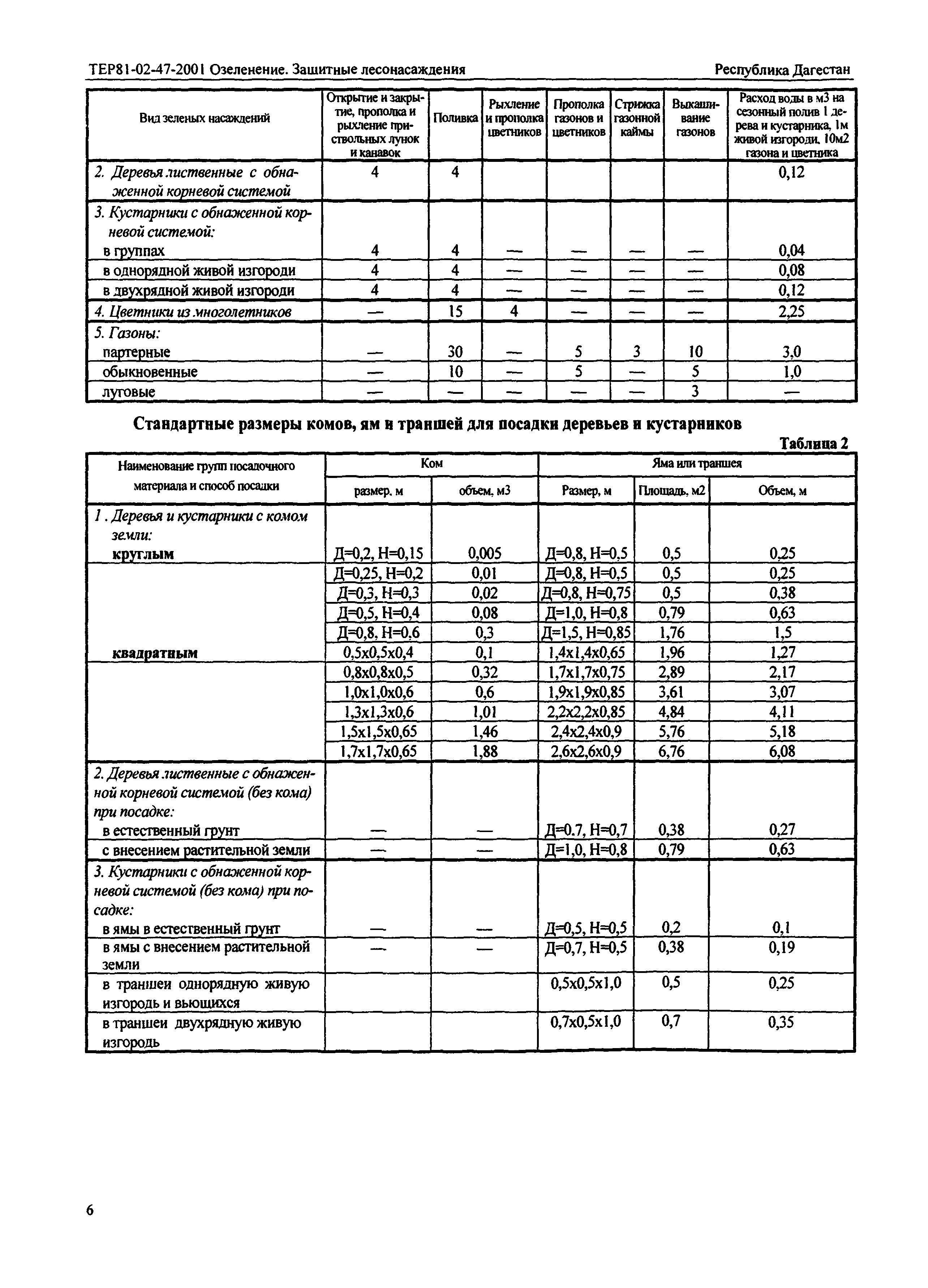 ТЕР Республика Дагестан 2001-47