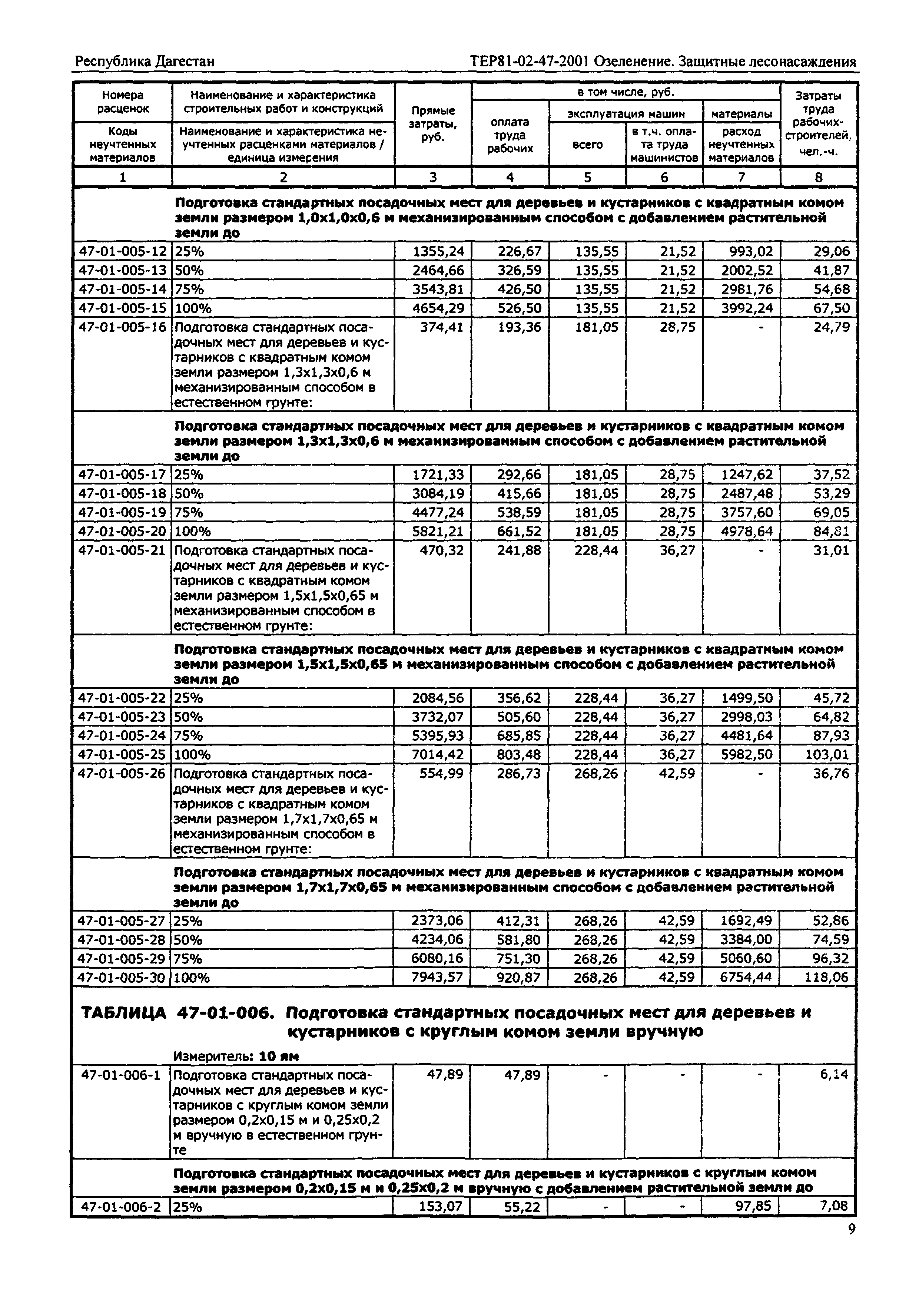 ТЕР Республика Дагестан 2001-47