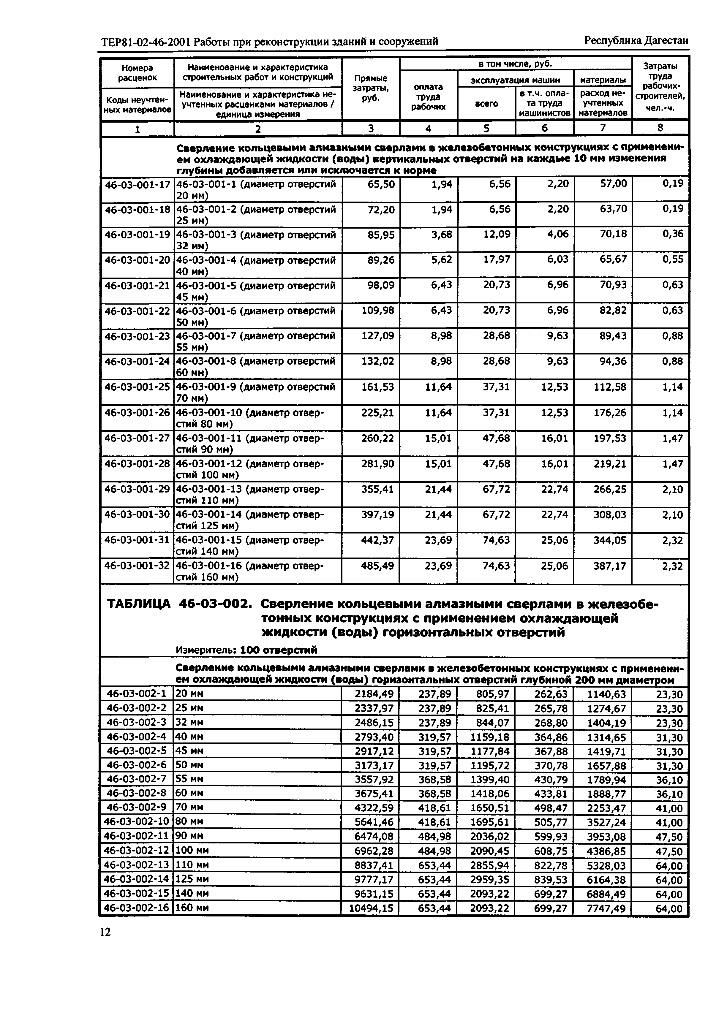 ТЕР Республика Дагестан 2001-46