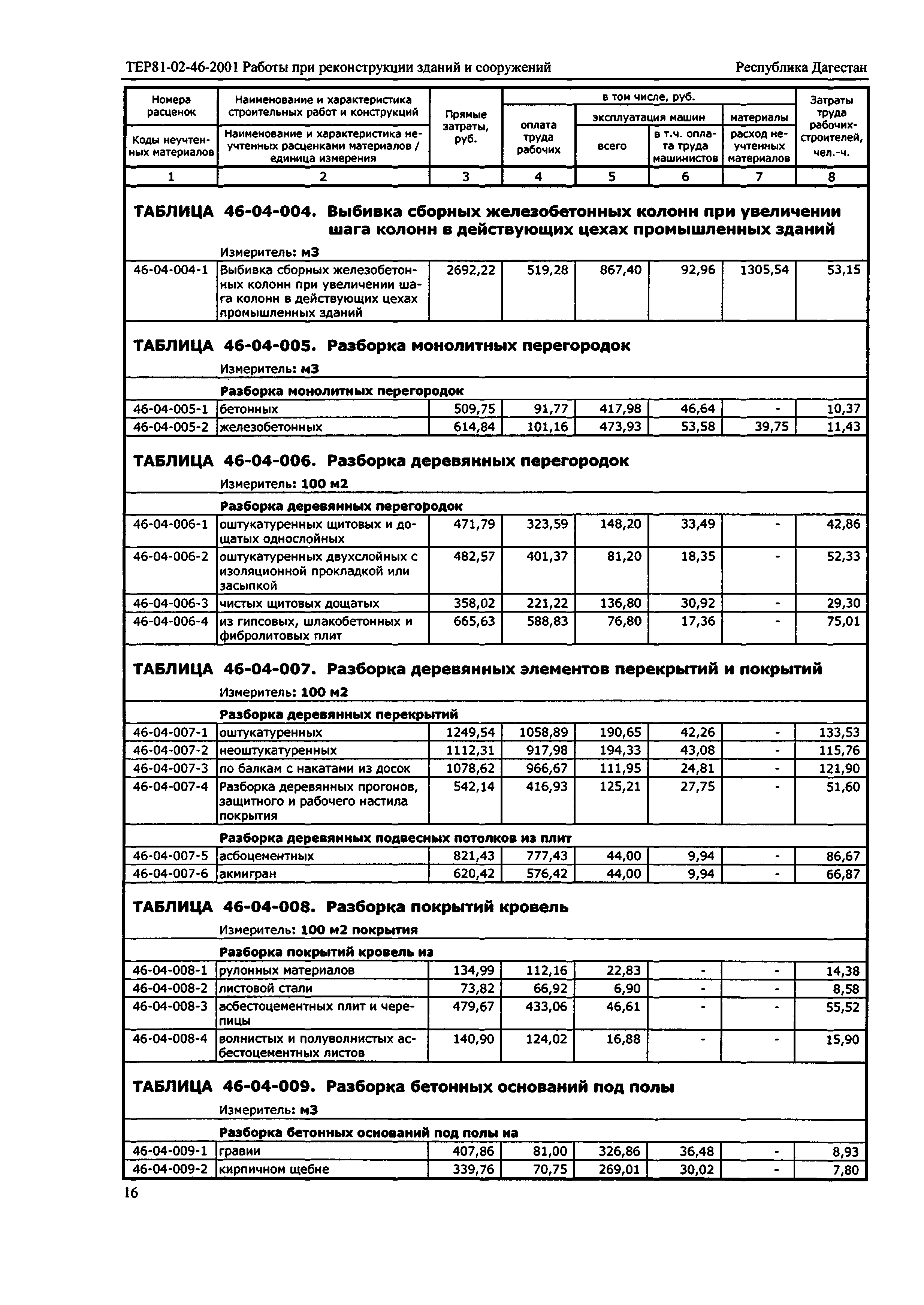 ТЕР Республика Дагестан 2001-46