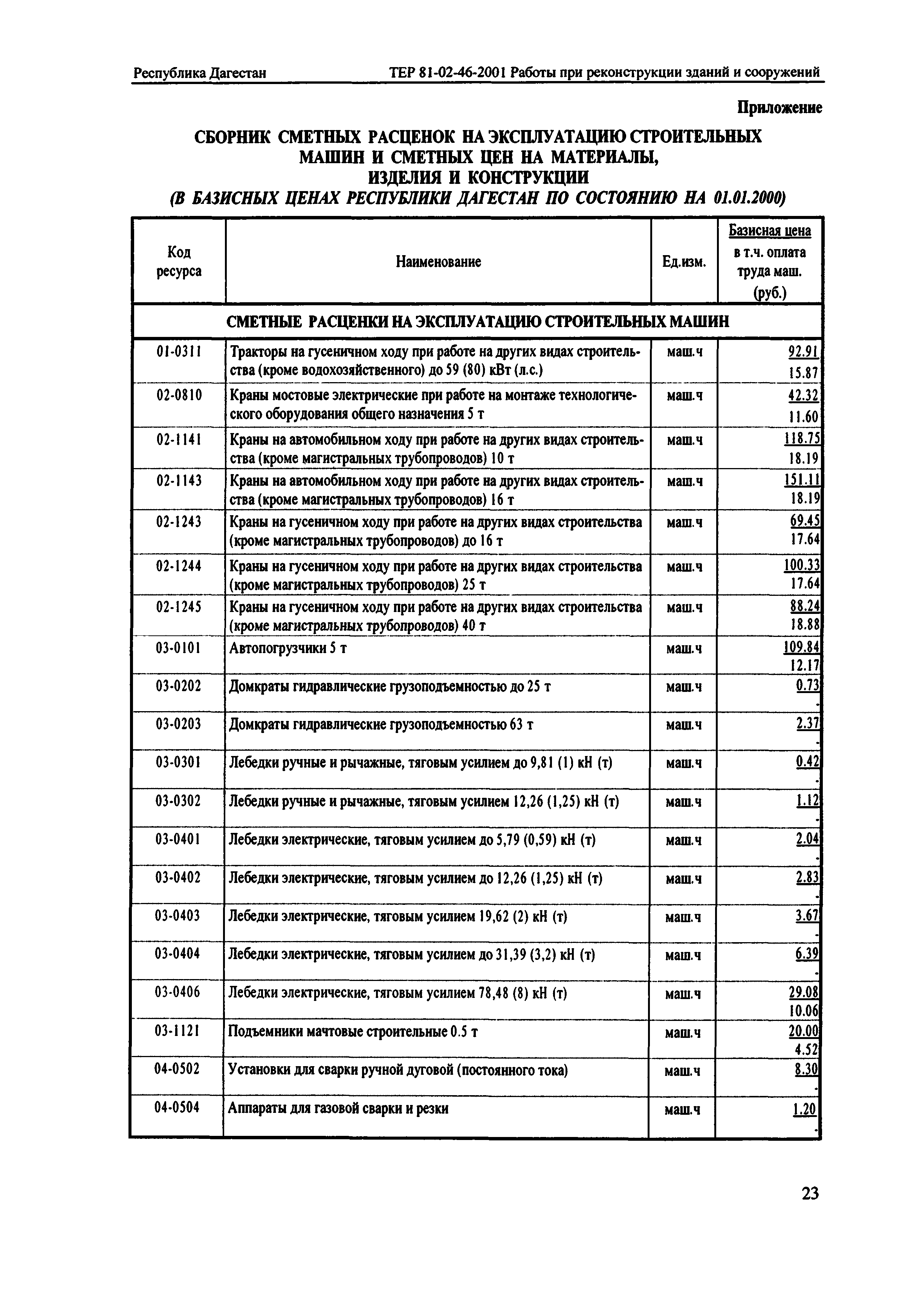 ТЕР Республика Дагестан 2001-46