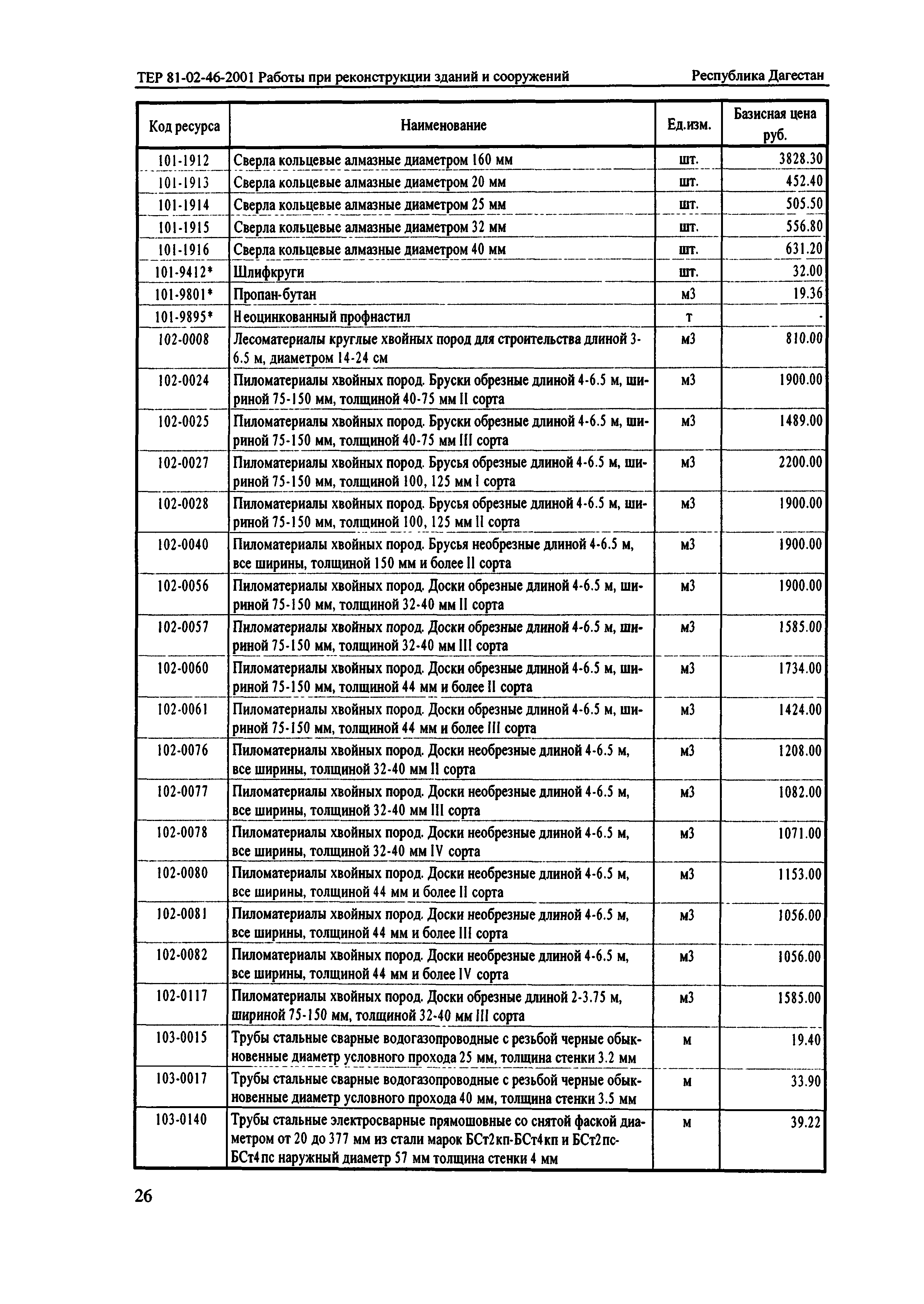 ТЕР Республика Дагестан 2001-46