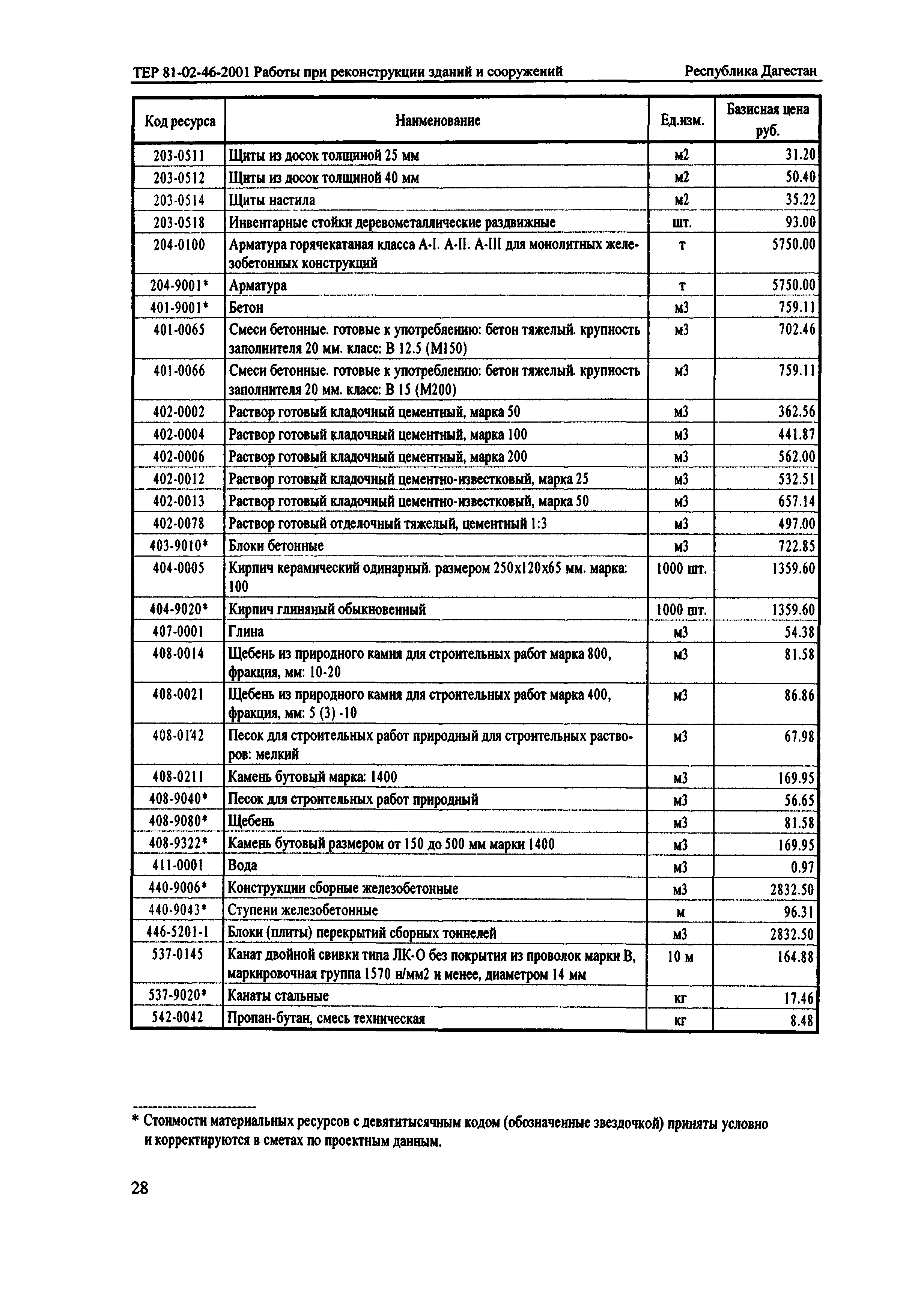 ТЕР Республика Дагестан 2001-46