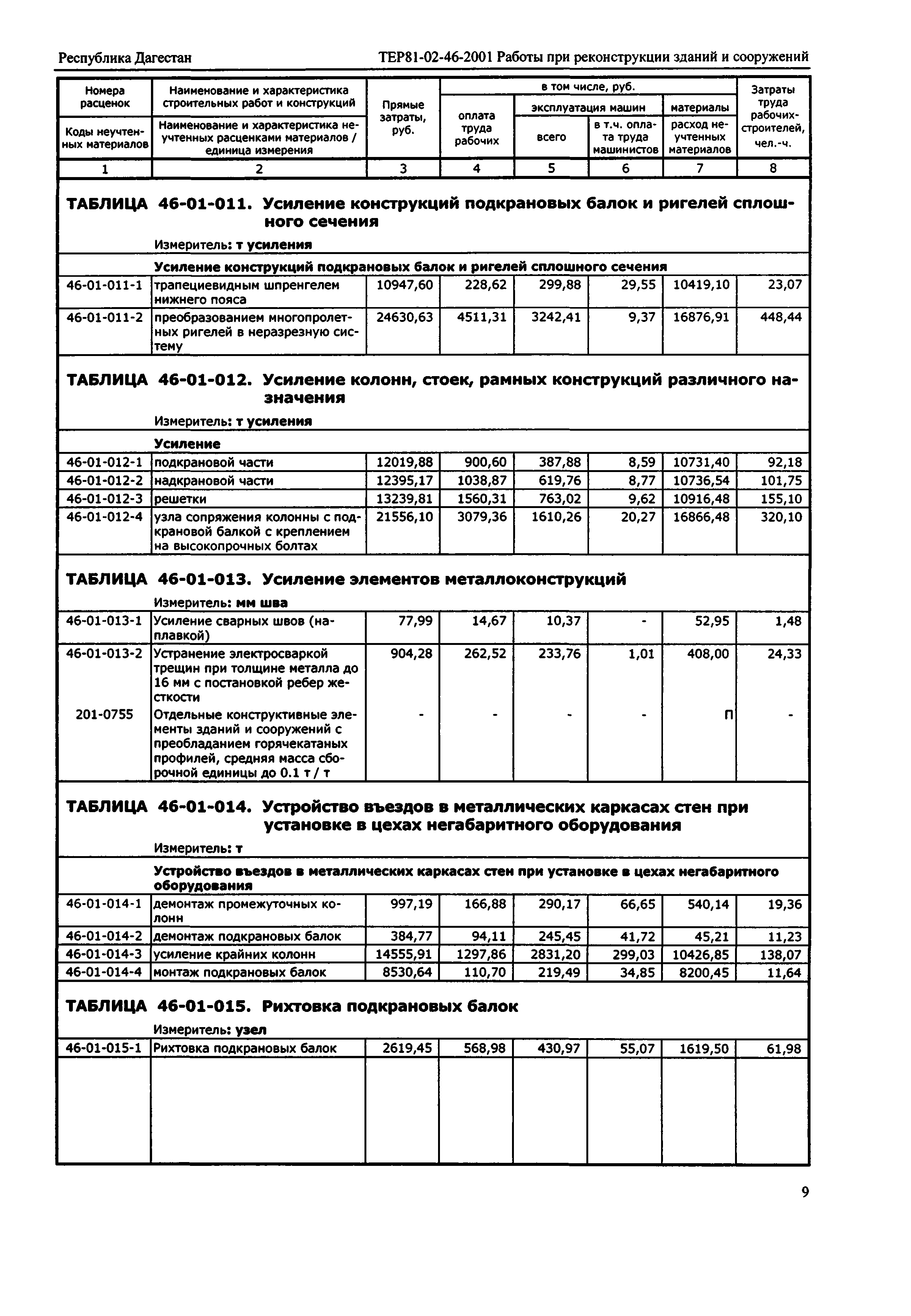 ТЕР Республика Дагестан 2001-46