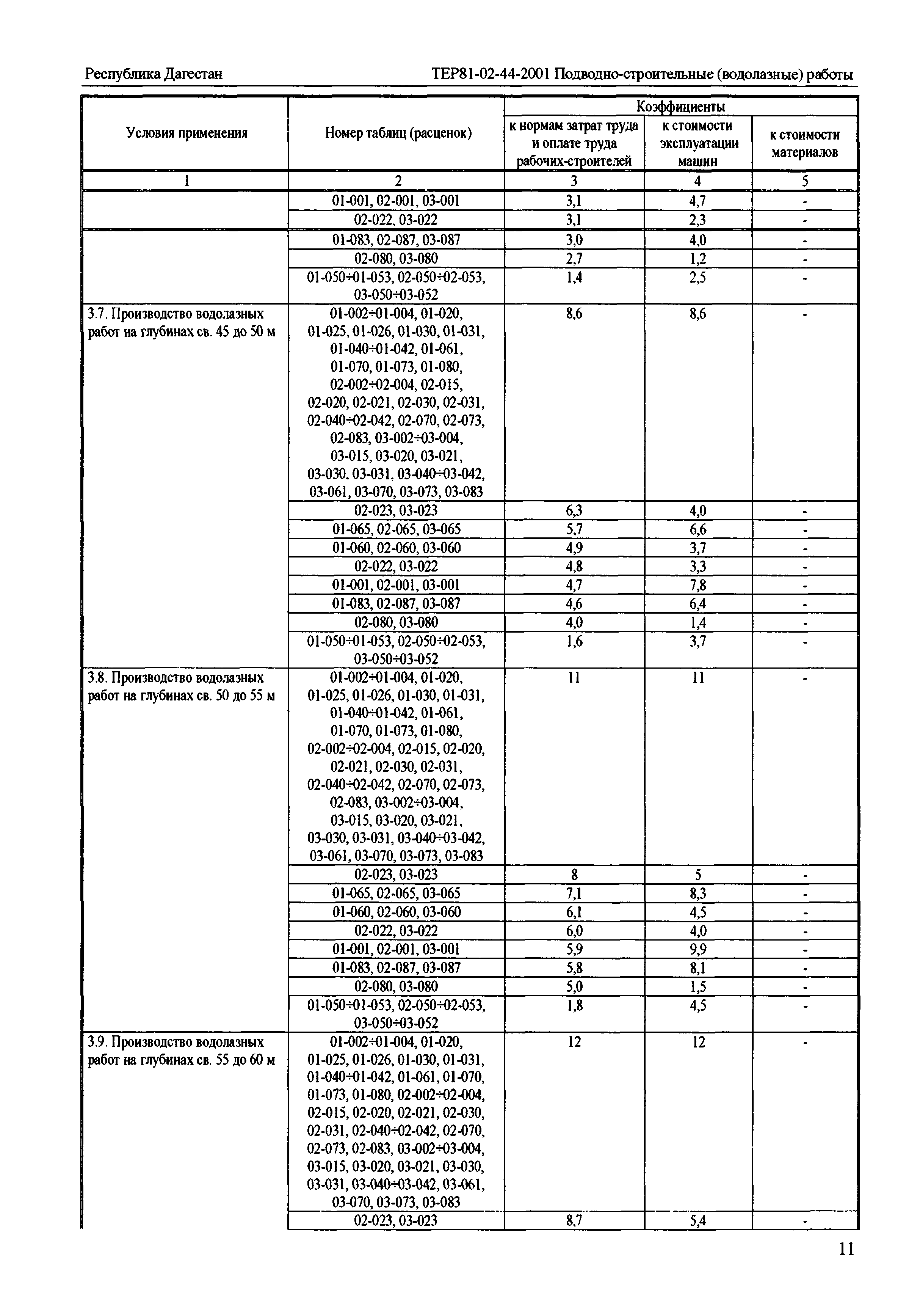 ТЕР Республика Дагестан 2001-44