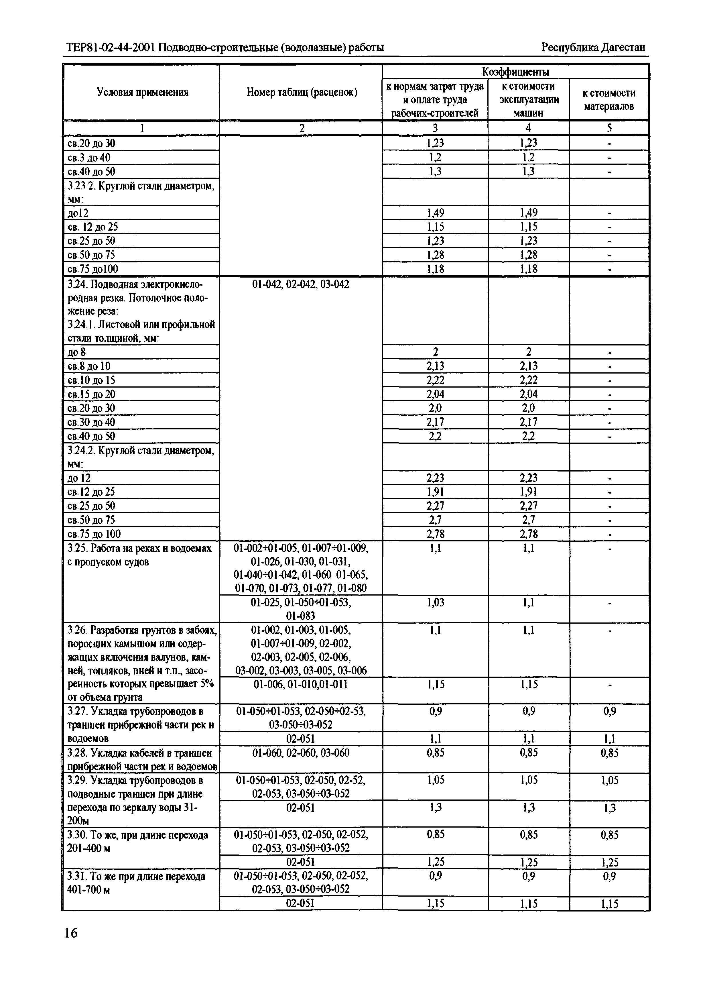 ТЕР Республика Дагестан 2001-44