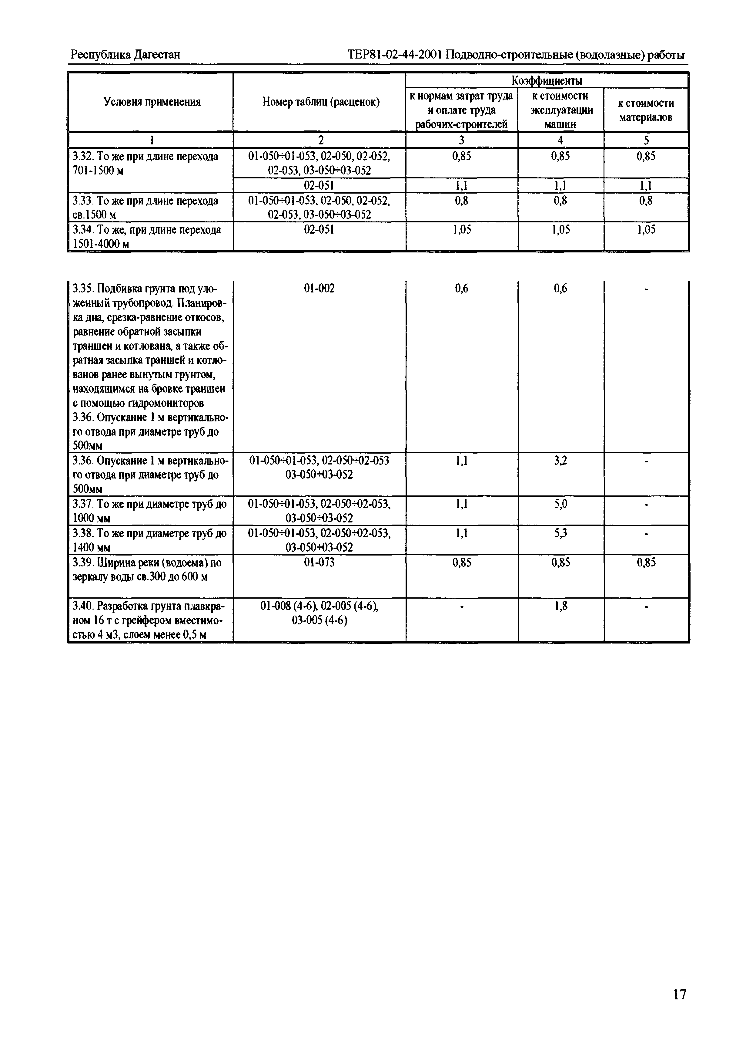 ТЕР Республика Дагестан 2001-44